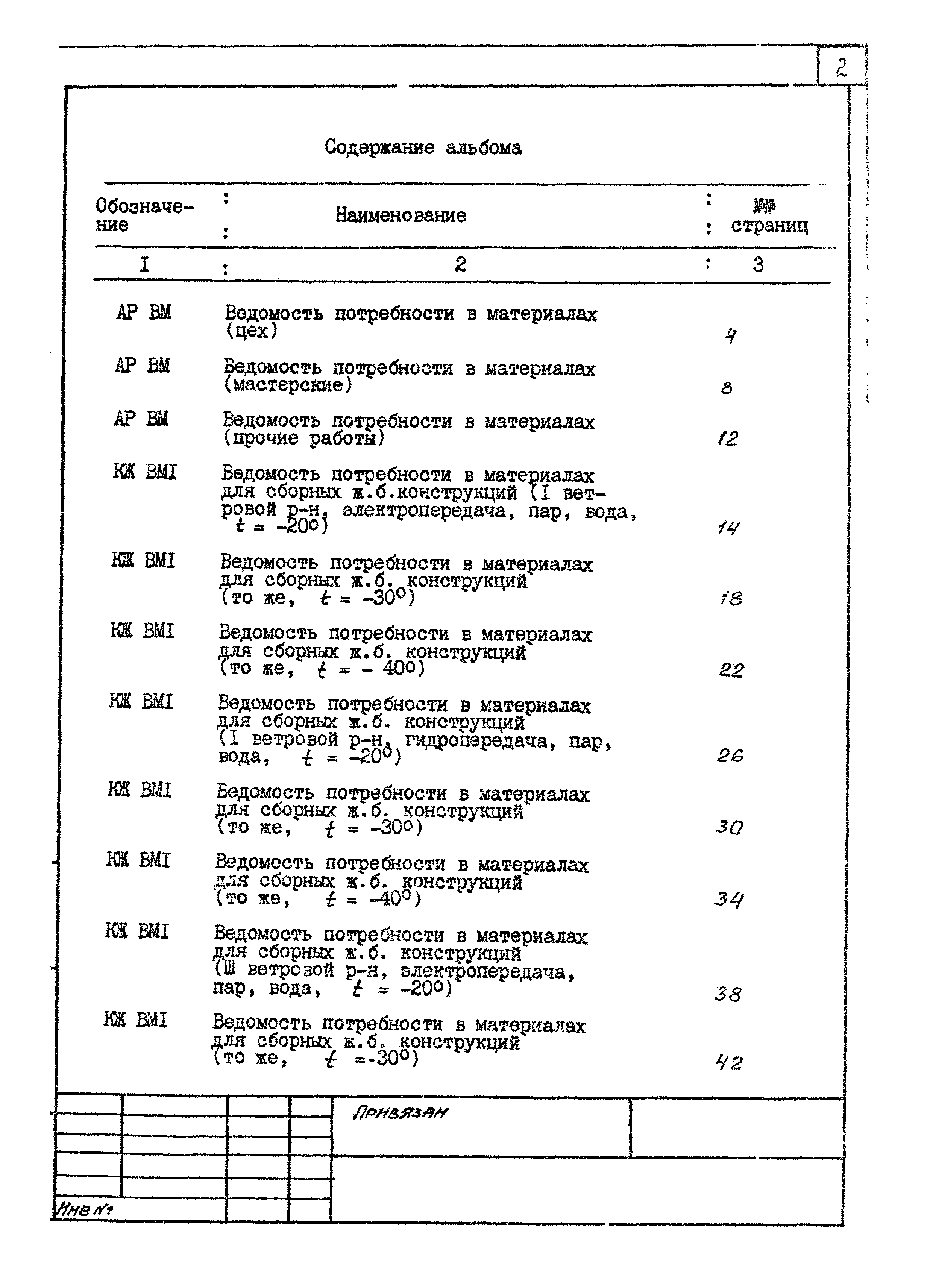 Типовой проект 509-28.87