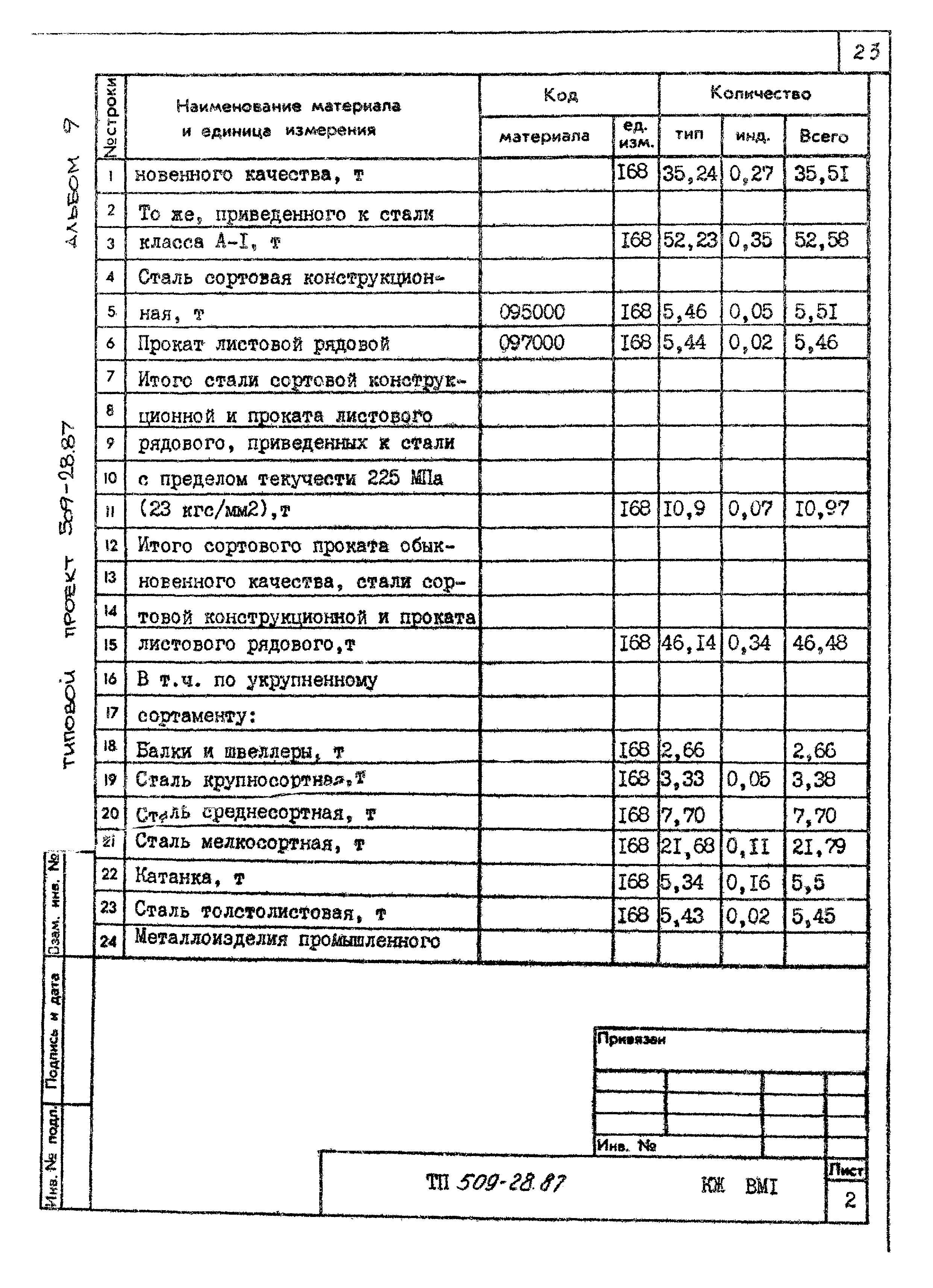 Типовой проект 509-28.87