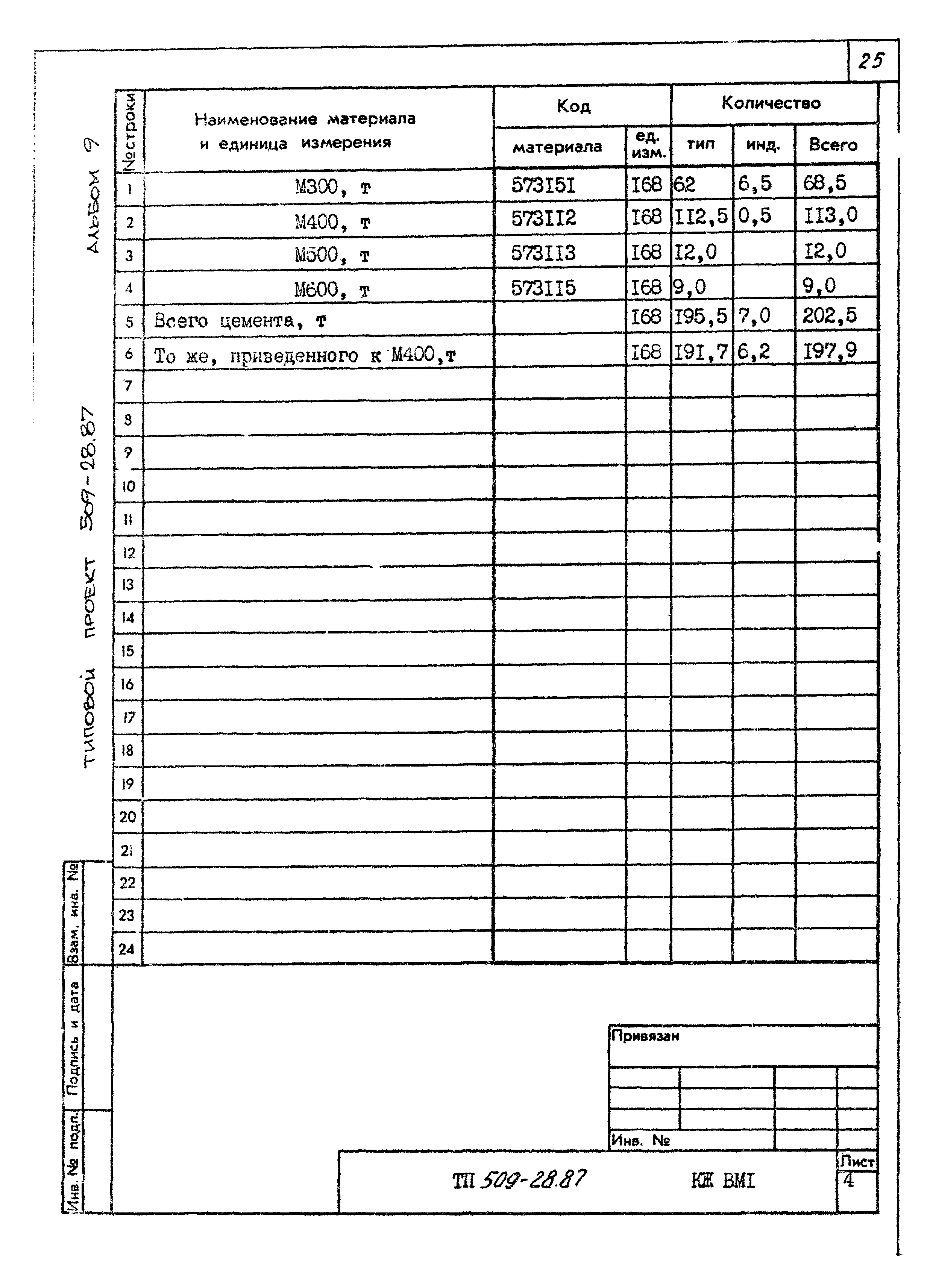 Типовой проект 509-28.87