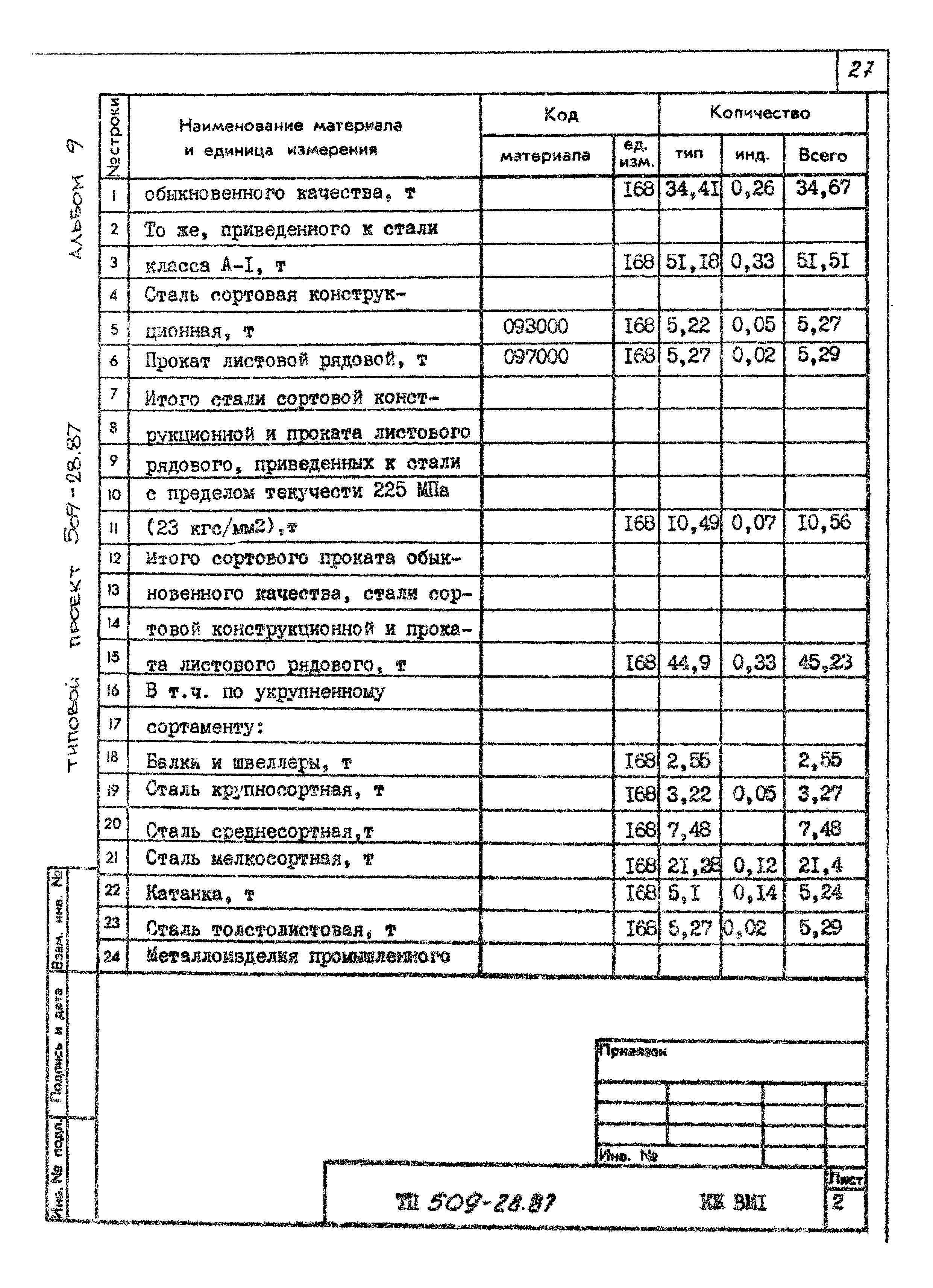 Типовой проект 509-28.87