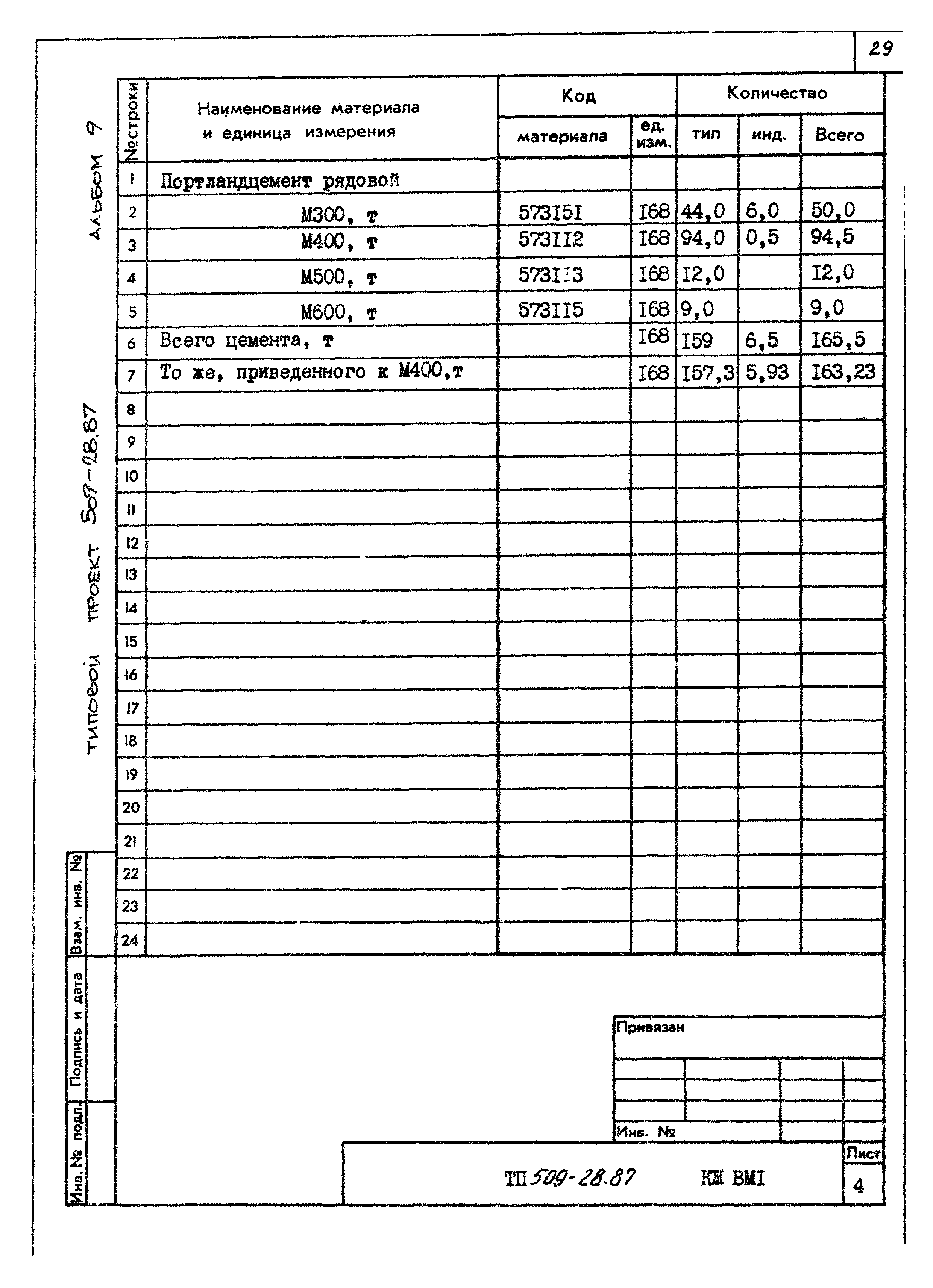 Типовой проект 509-28.87