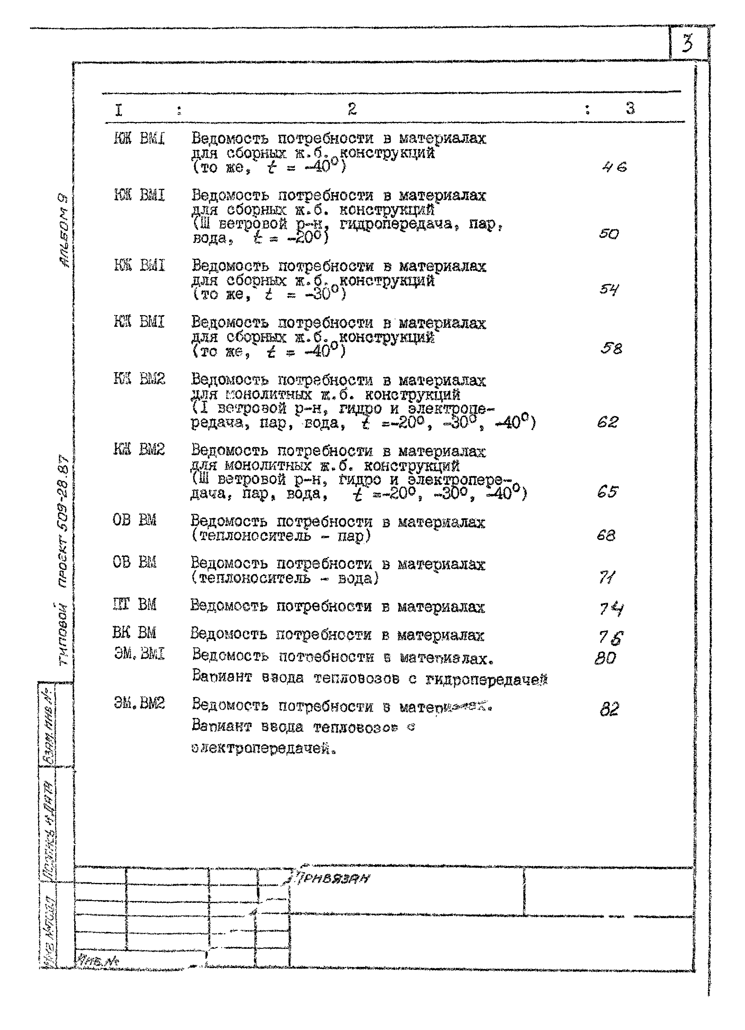 Типовой проект 509-28.87