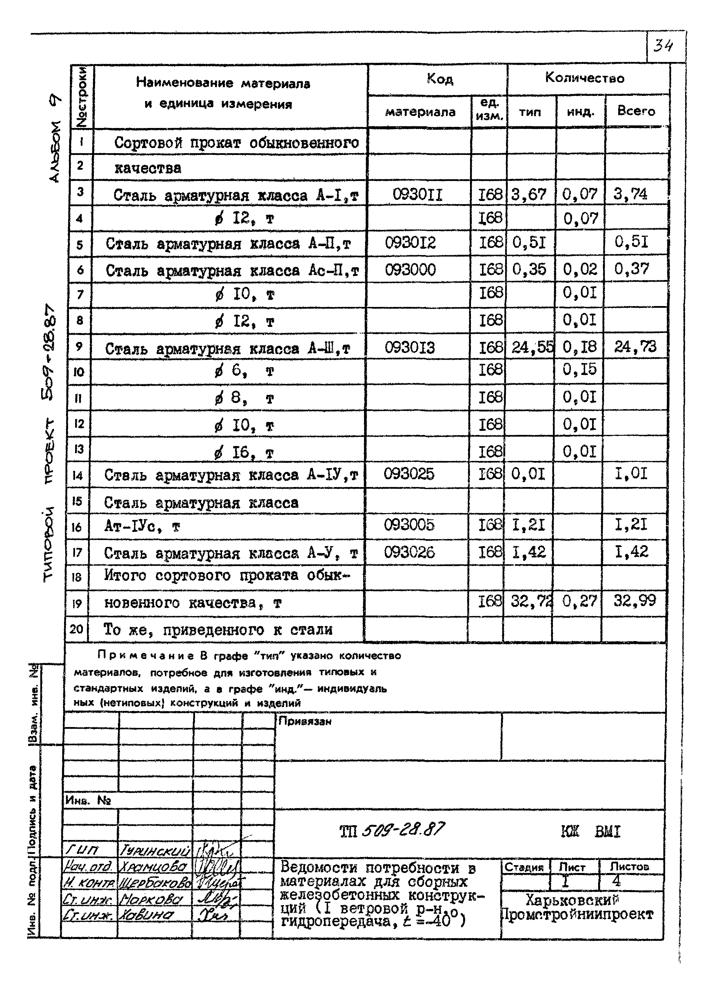 Типовой проект 509-28.87