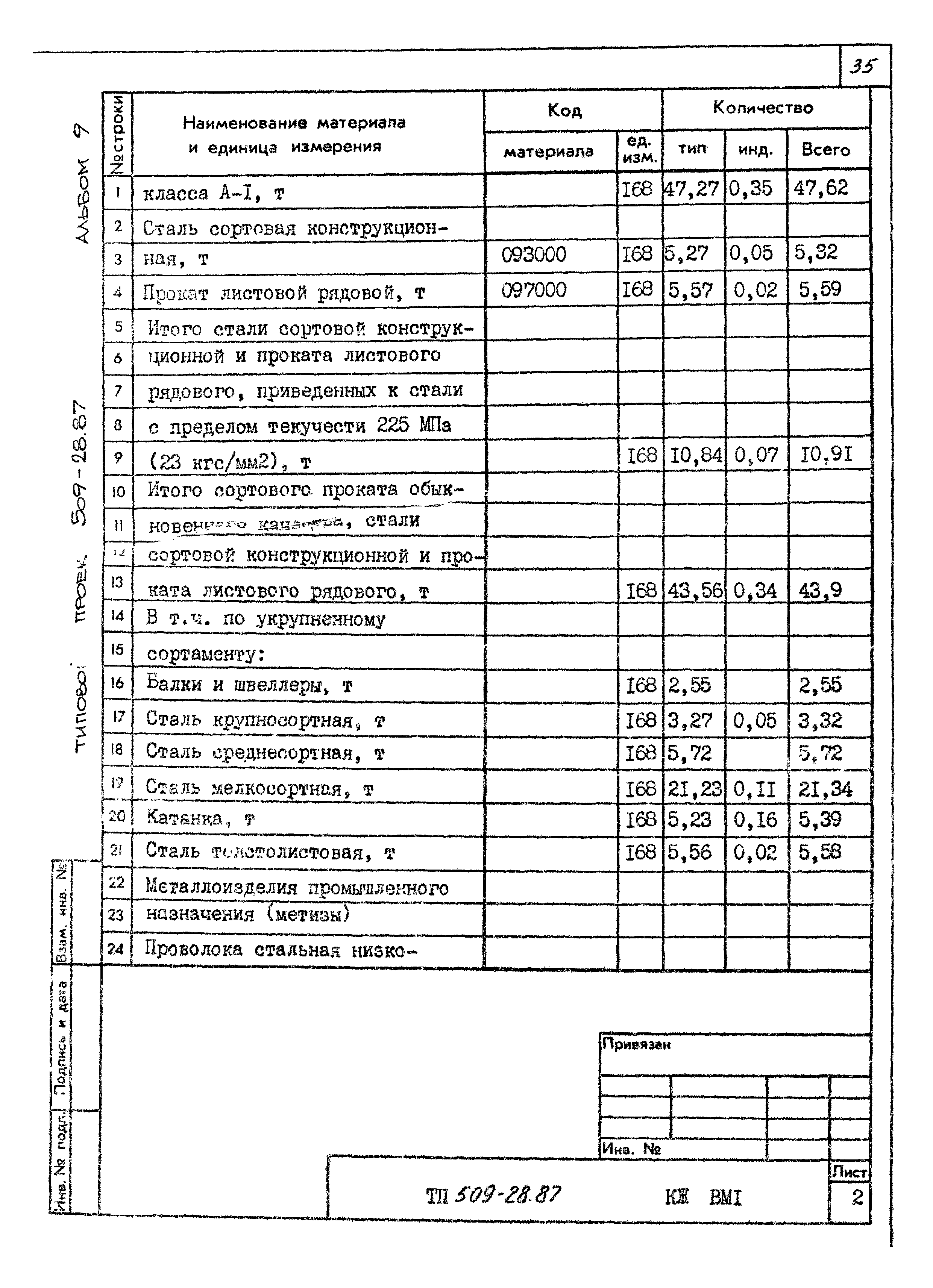 Типовой проект 509-28.87