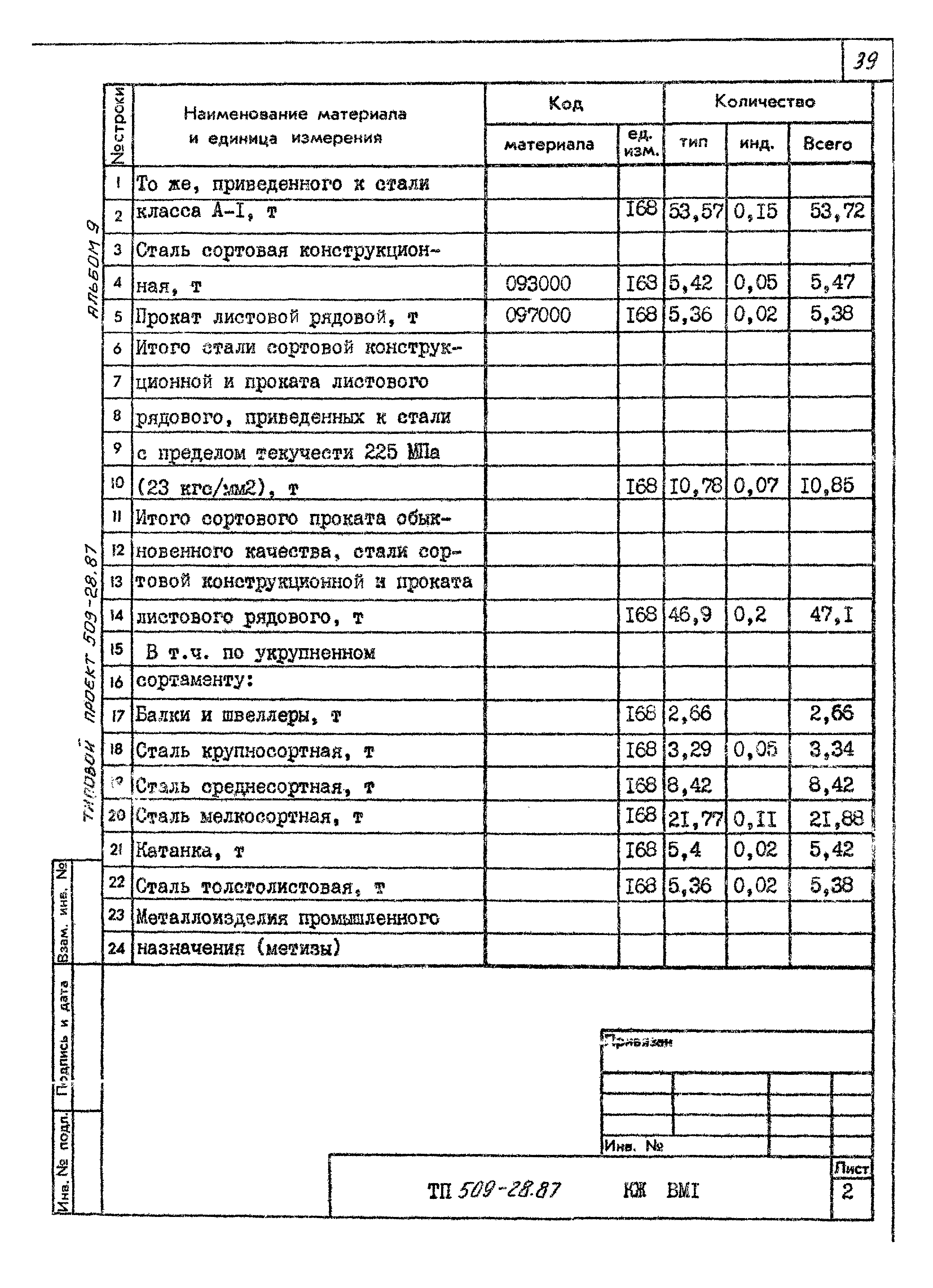 Типовой проект 509-28.87