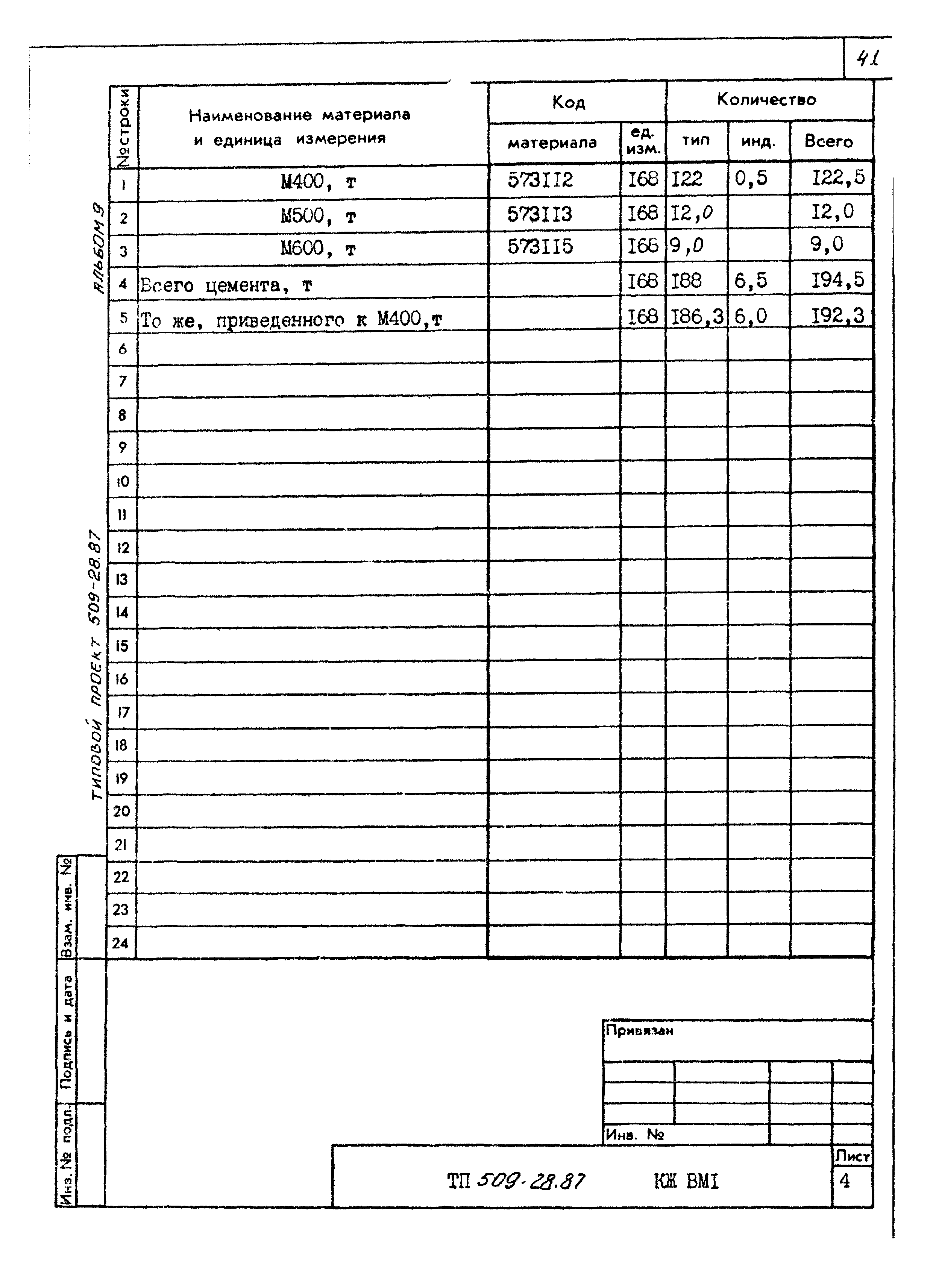 Типовой проект 509-28.87