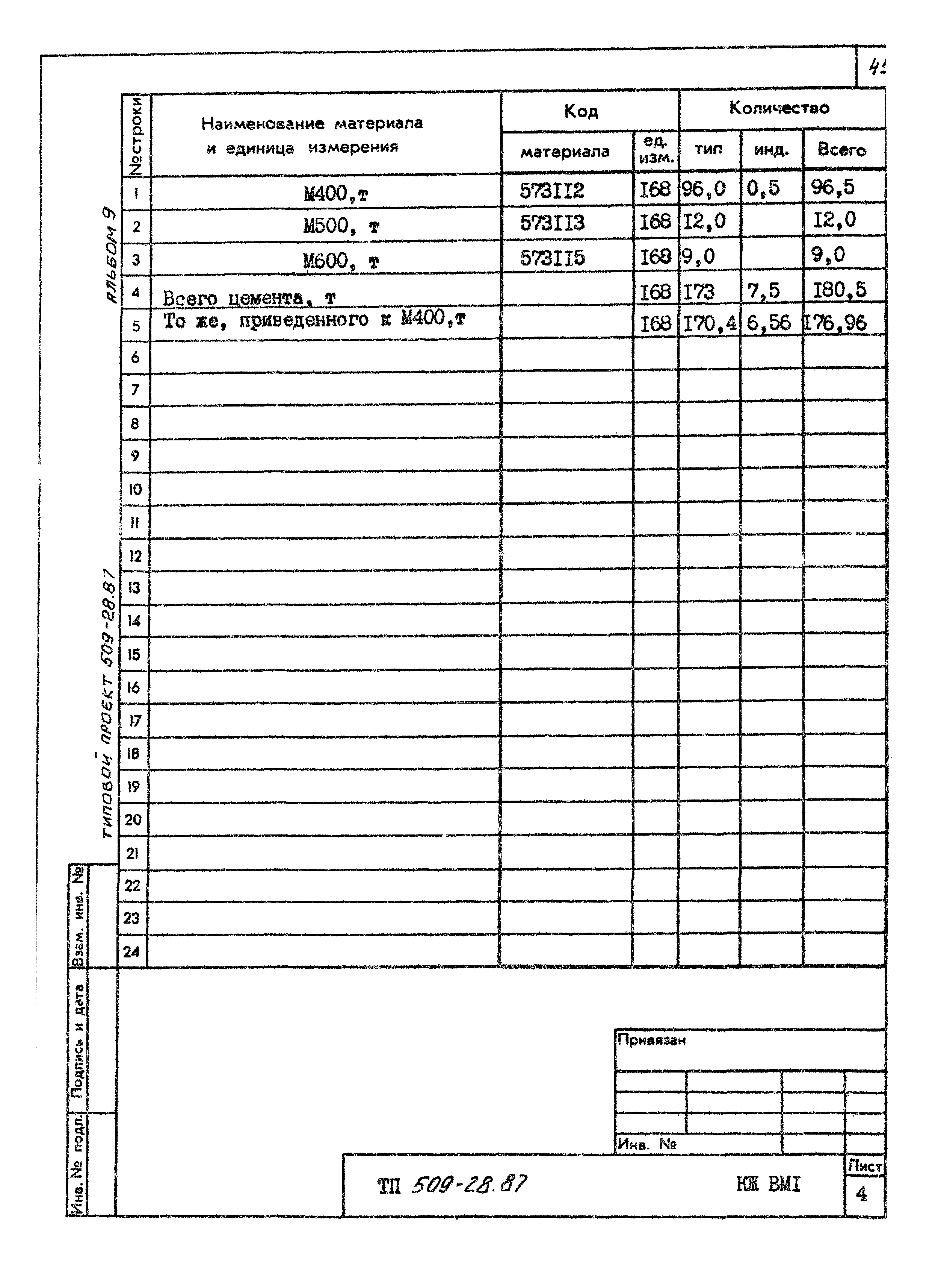 Типовой проект 509-28.87