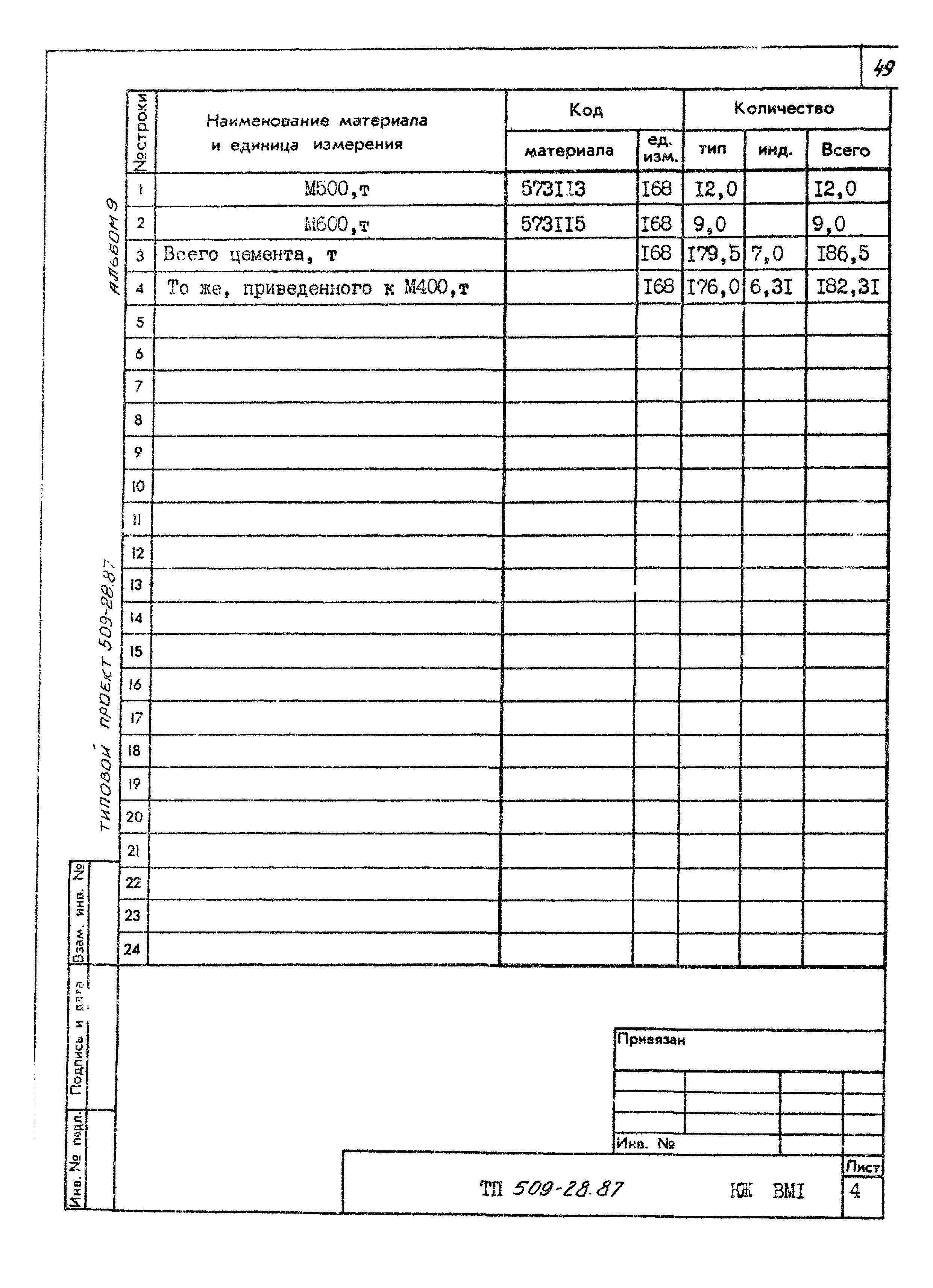 Типовой проект 509-28.87