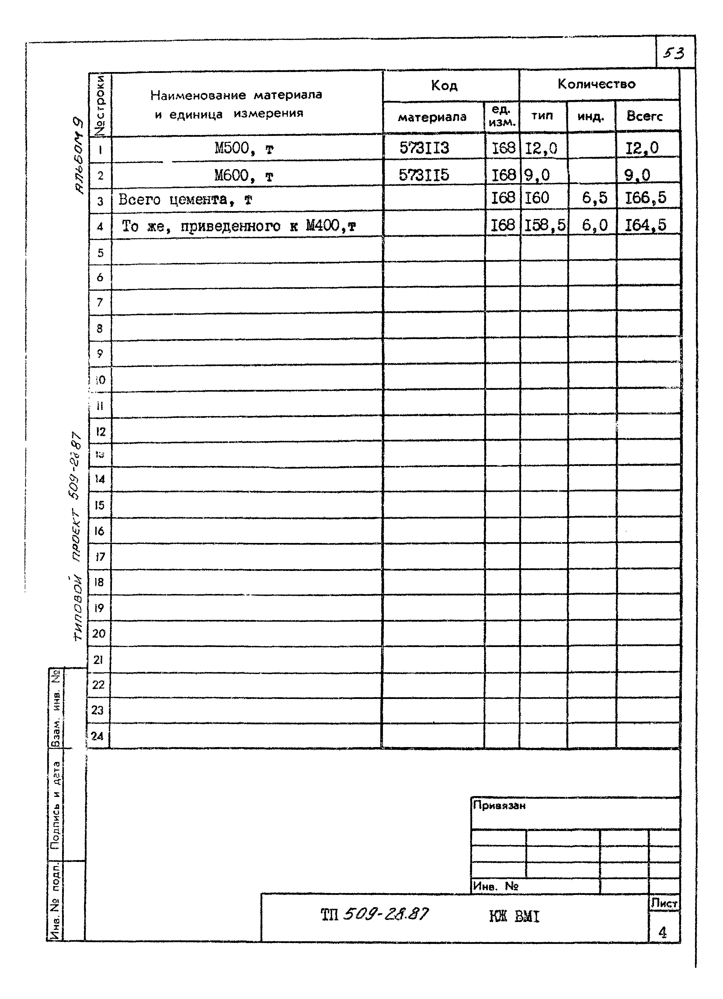 Типовой проект 509-28.87