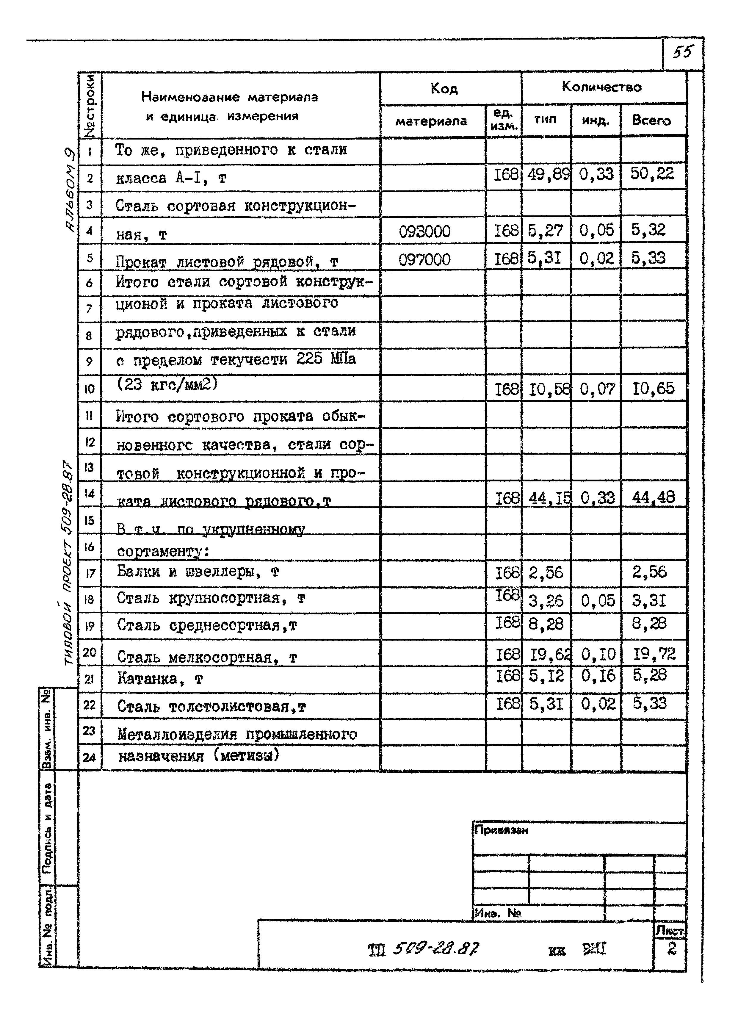 Типовой проект 509-28.87