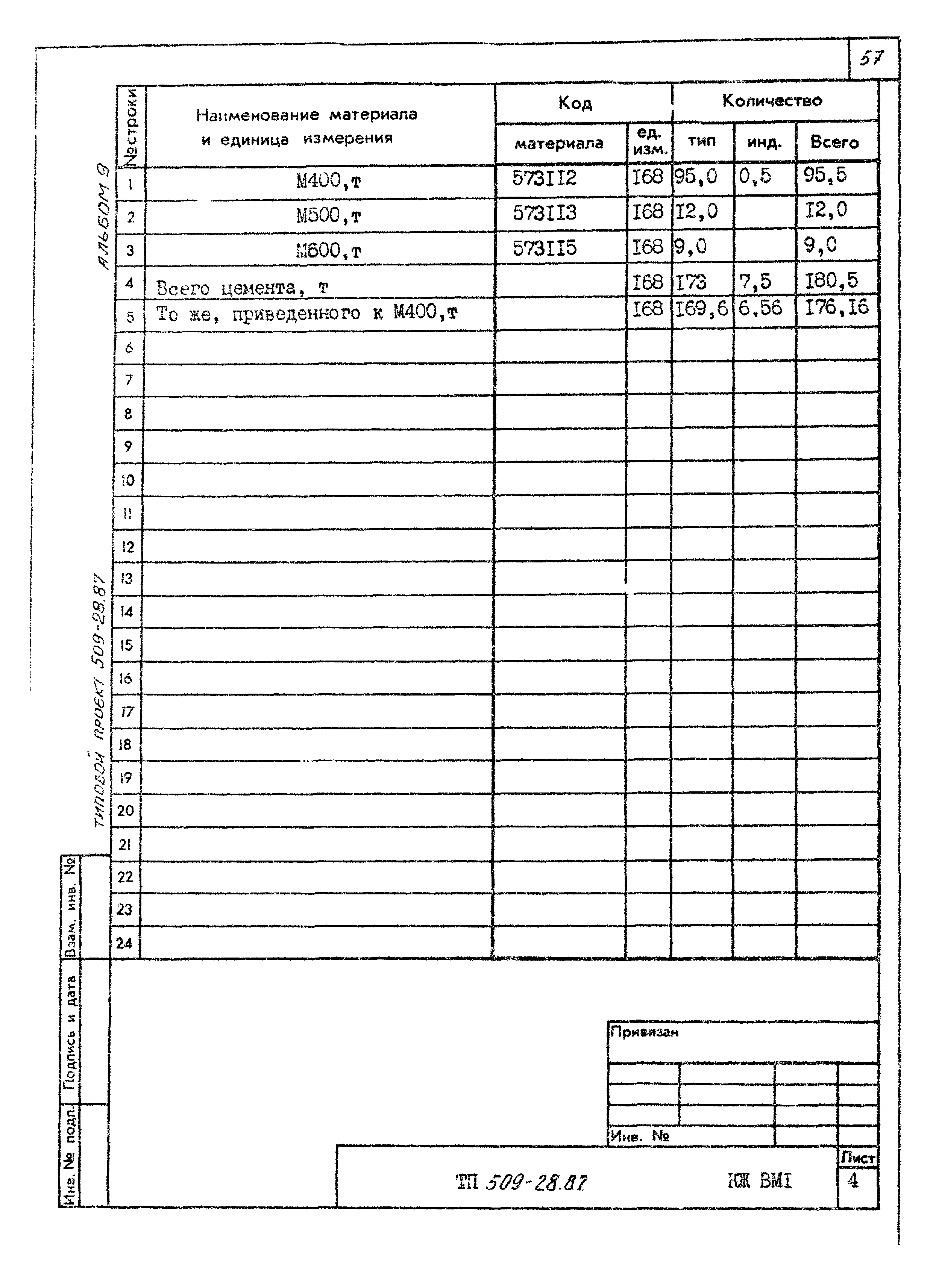 Типовой проект 509-28.87