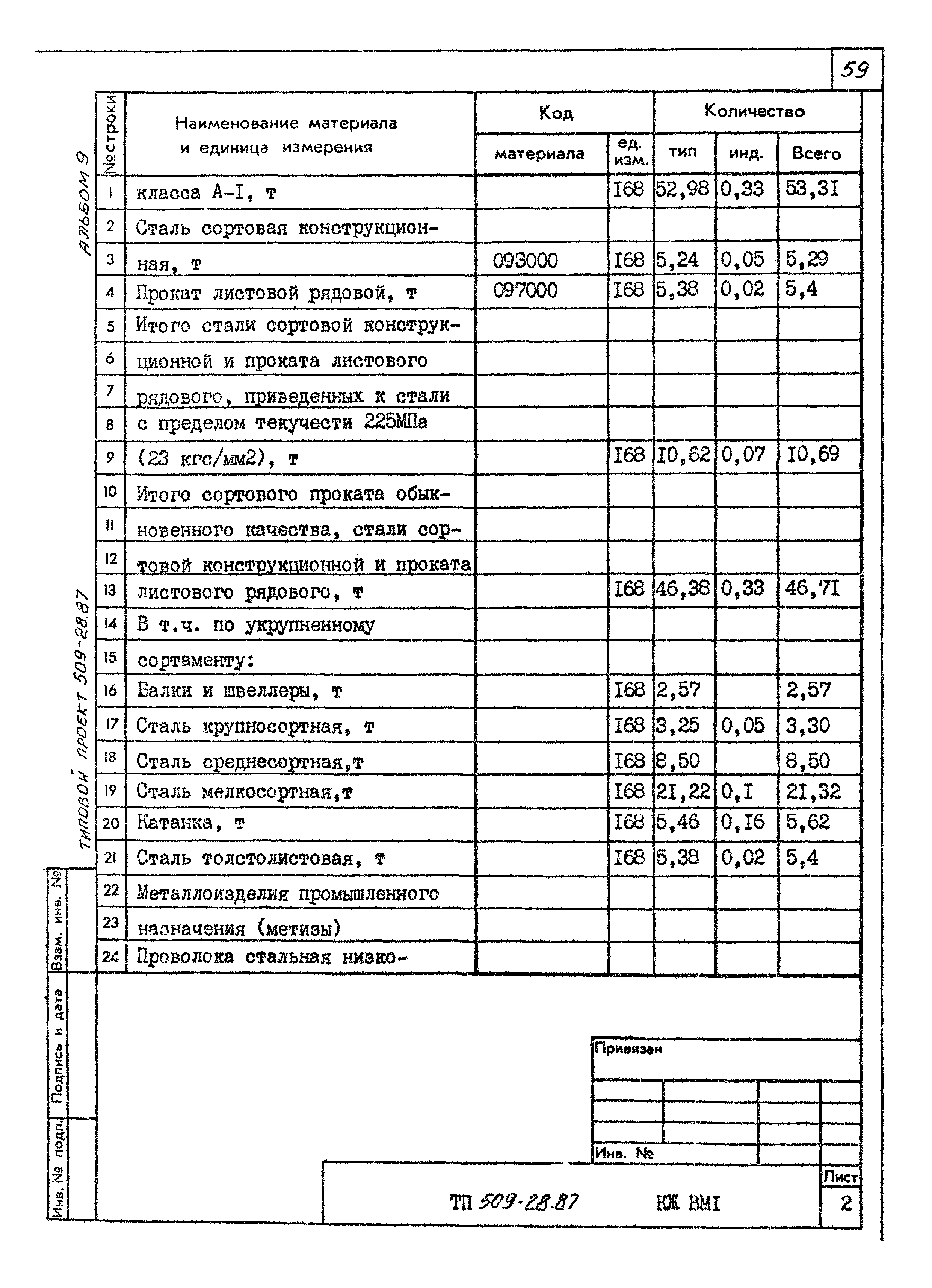 Типовой проект 509-28.87