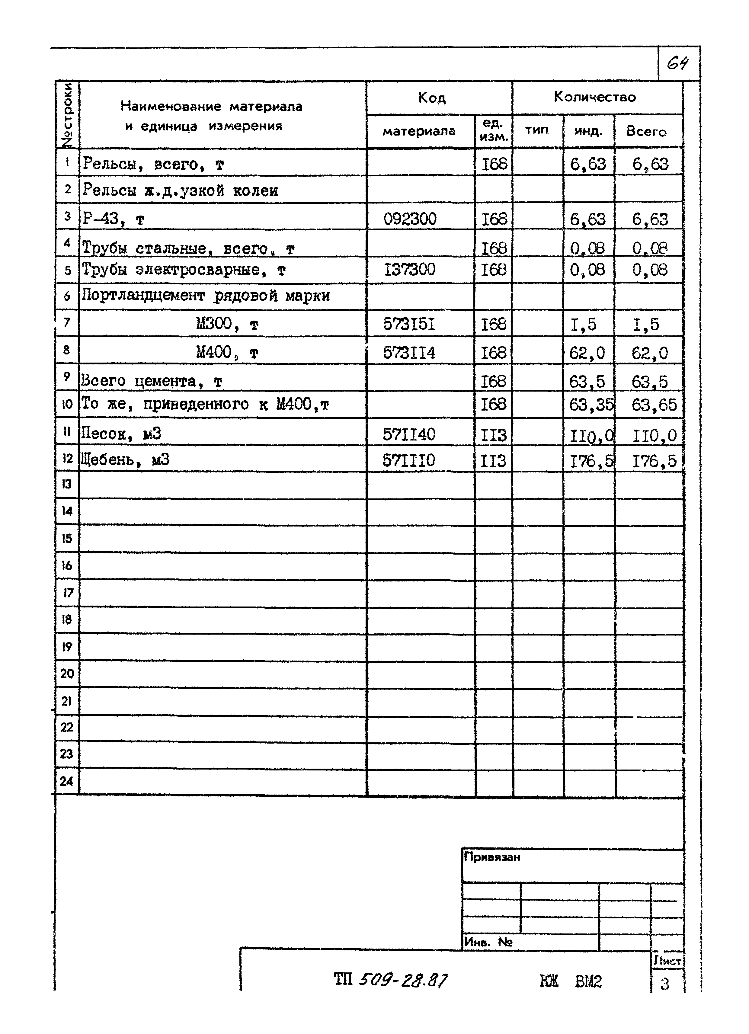 Типовой проект 509-28.87