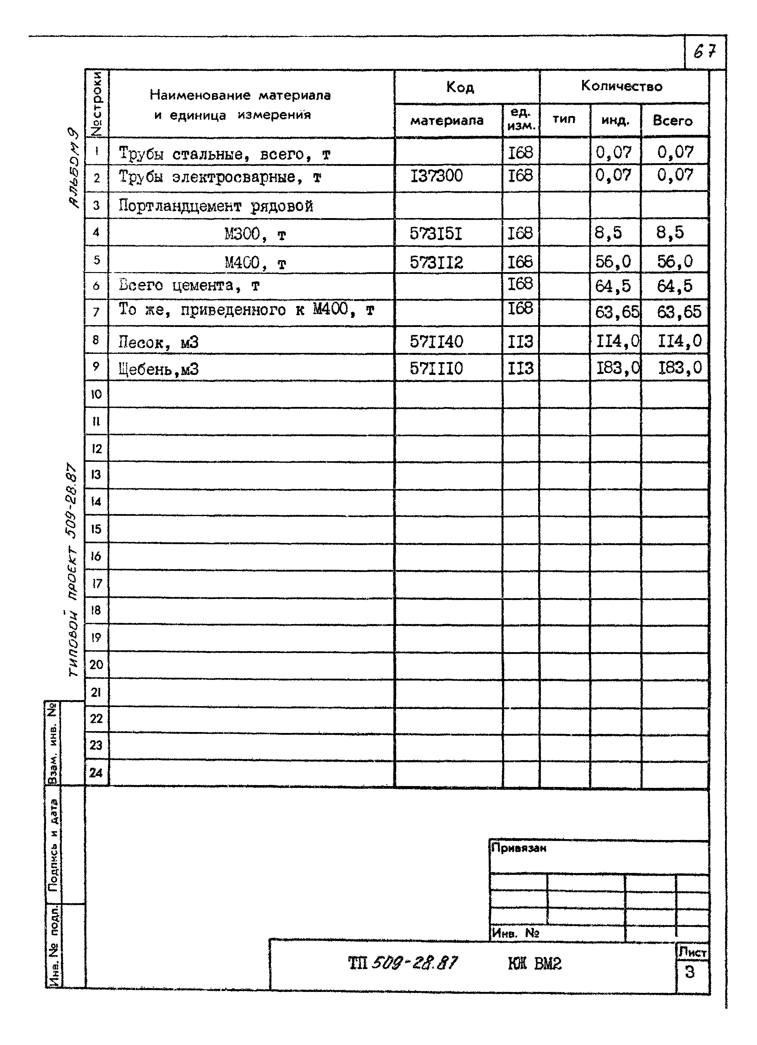 Типовой проект 509-28.87