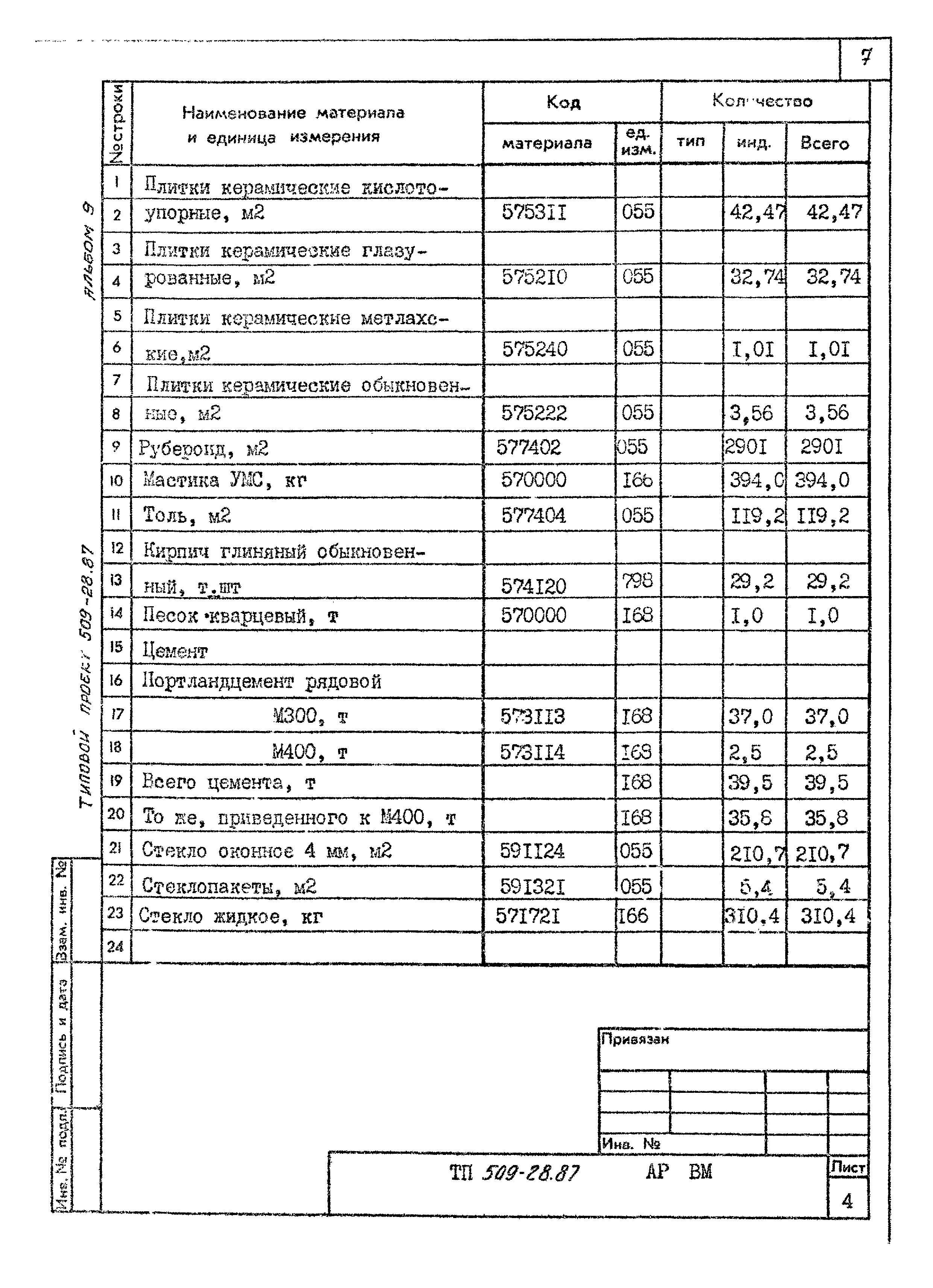 Типовой проект 509-28.87