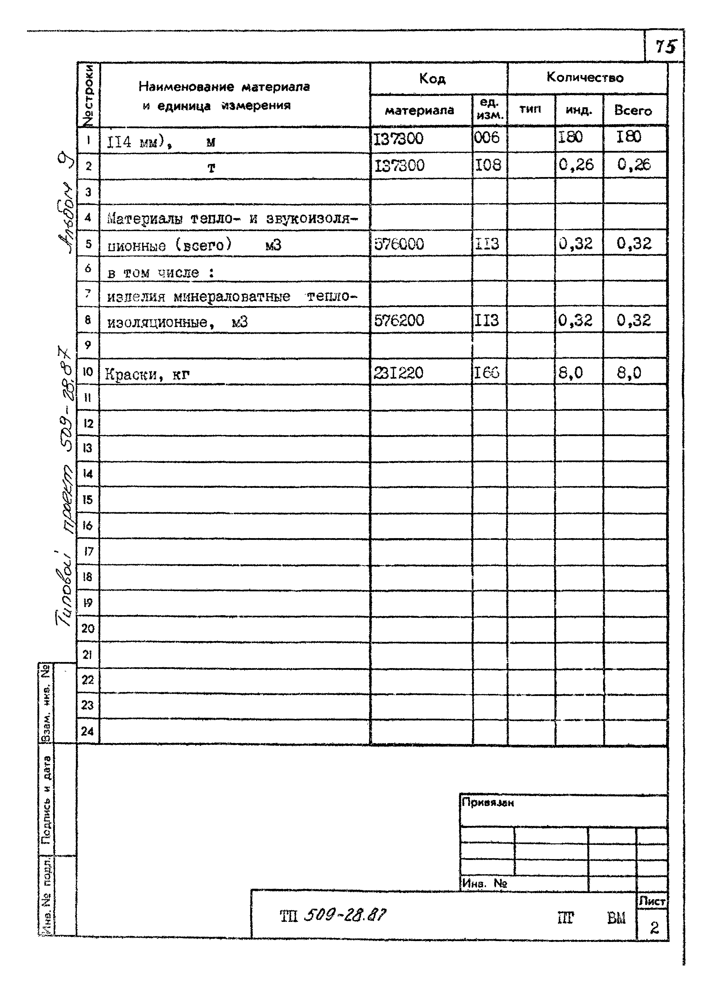 Типовой проект 509-28.87