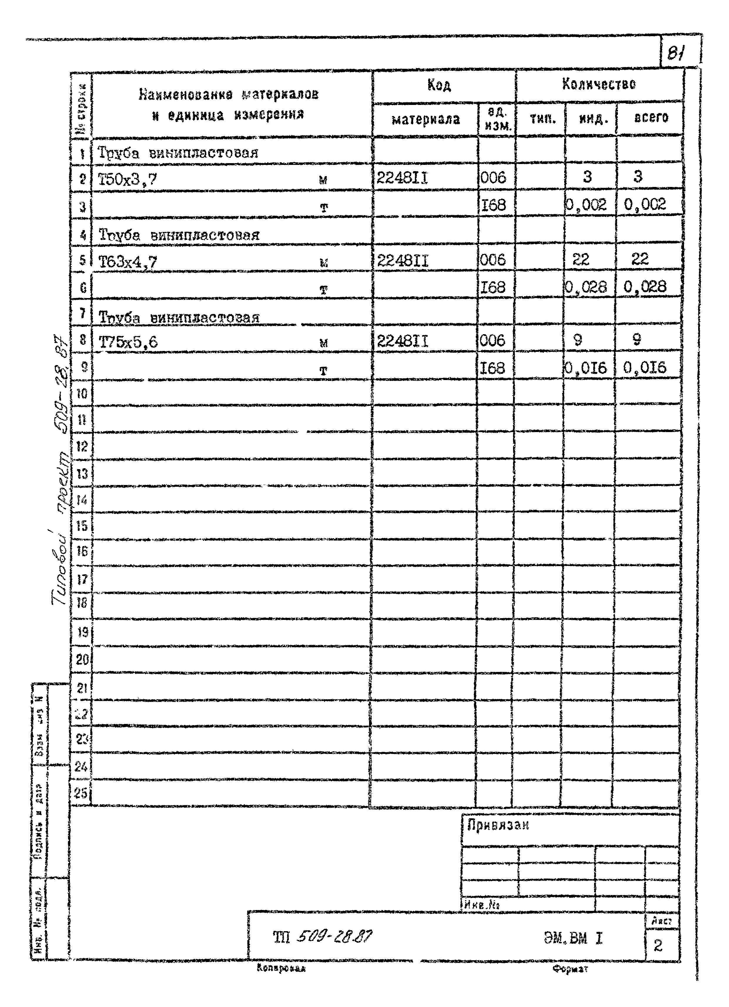 Типовой проект 509-28.87