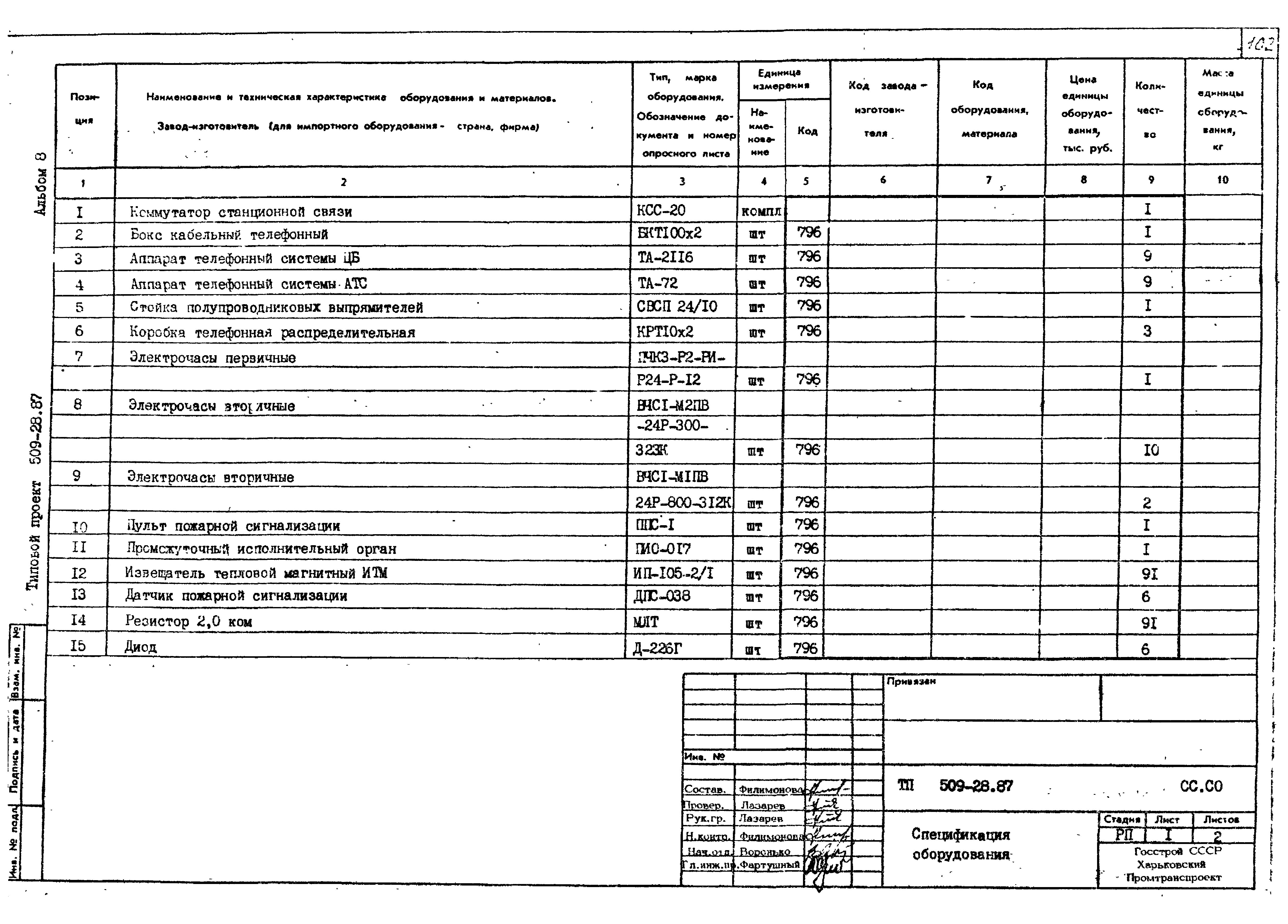 Типовой проект 509-28.87