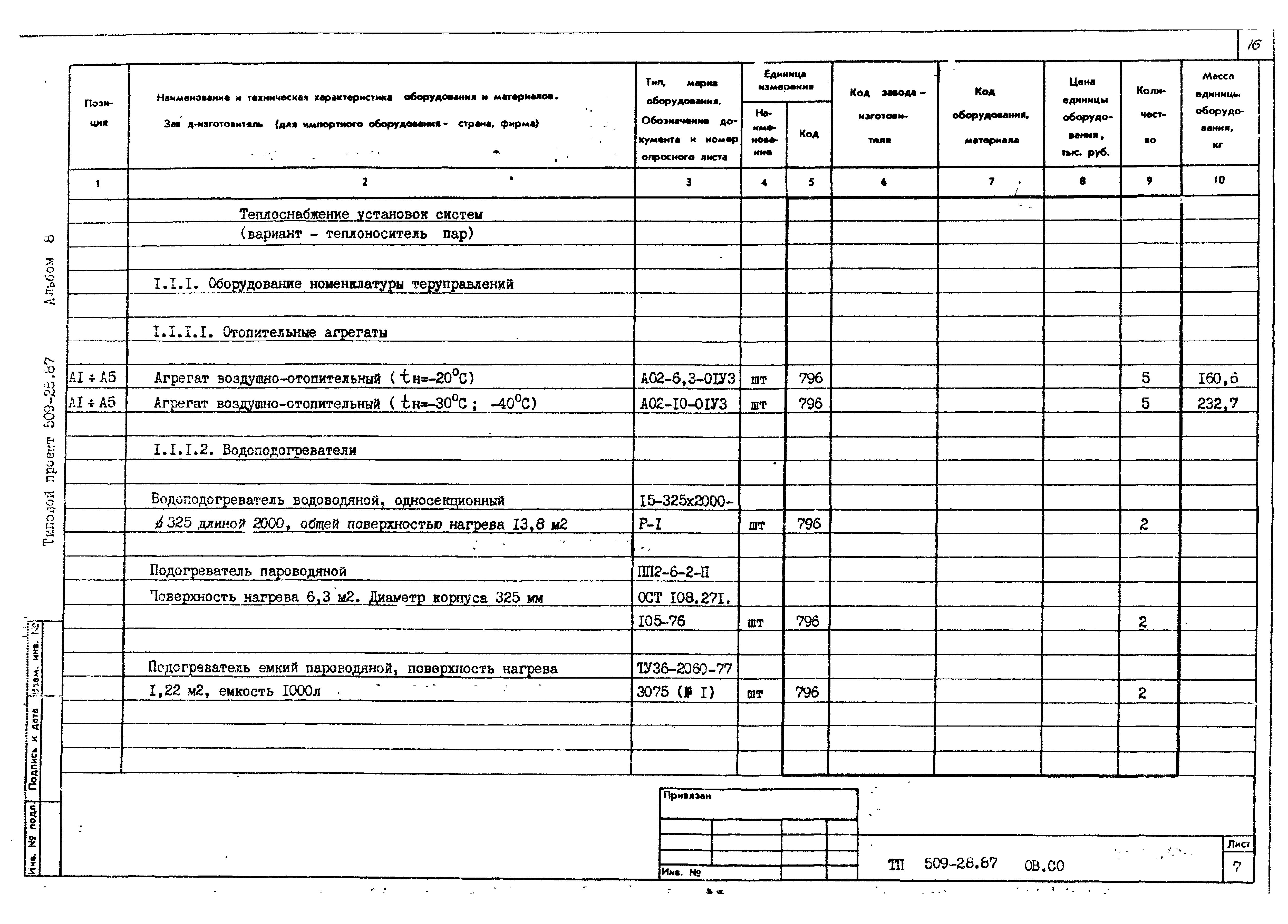 Типовой проект 509-28.87