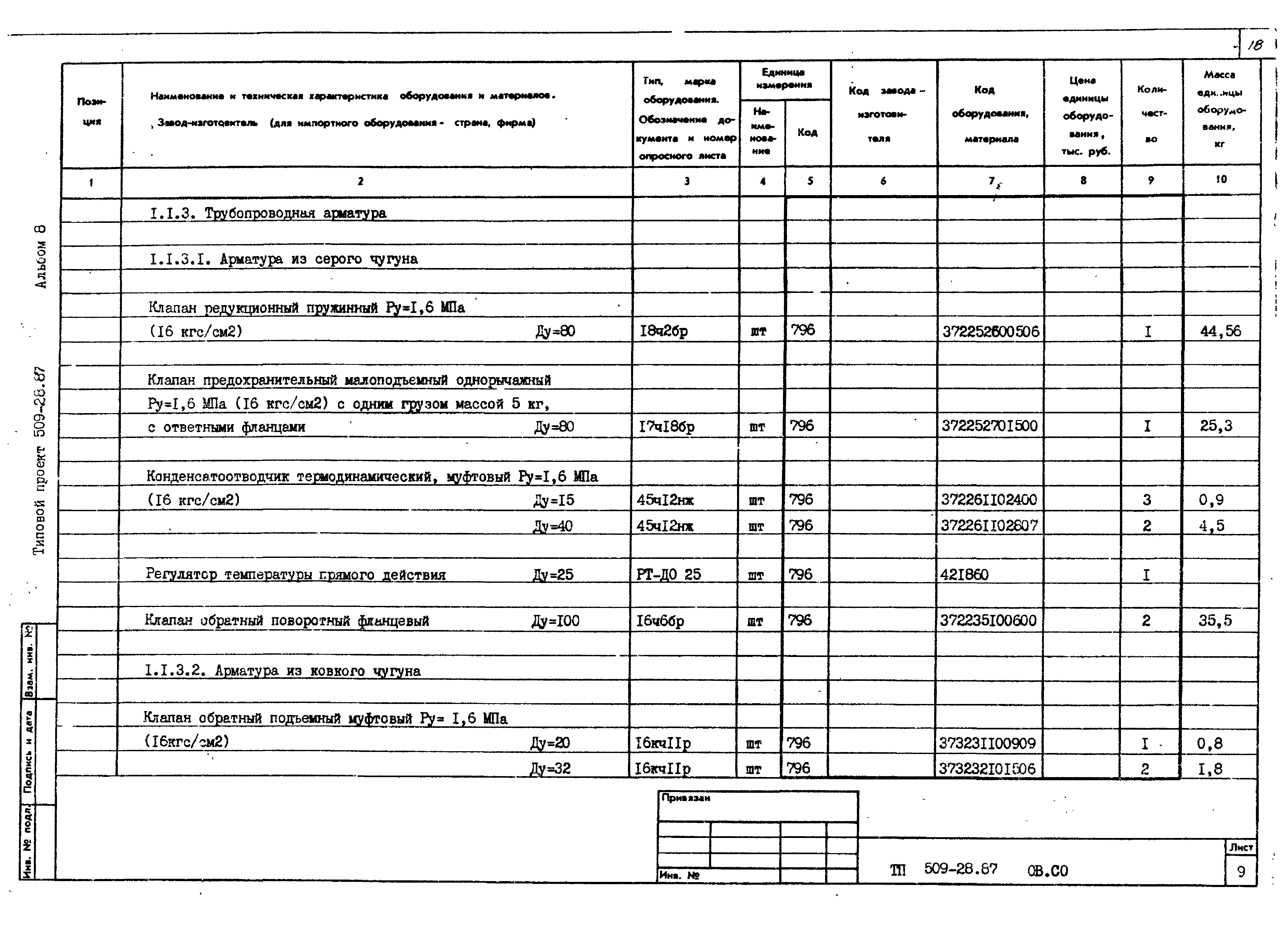 Типовой проект 509-28.87
