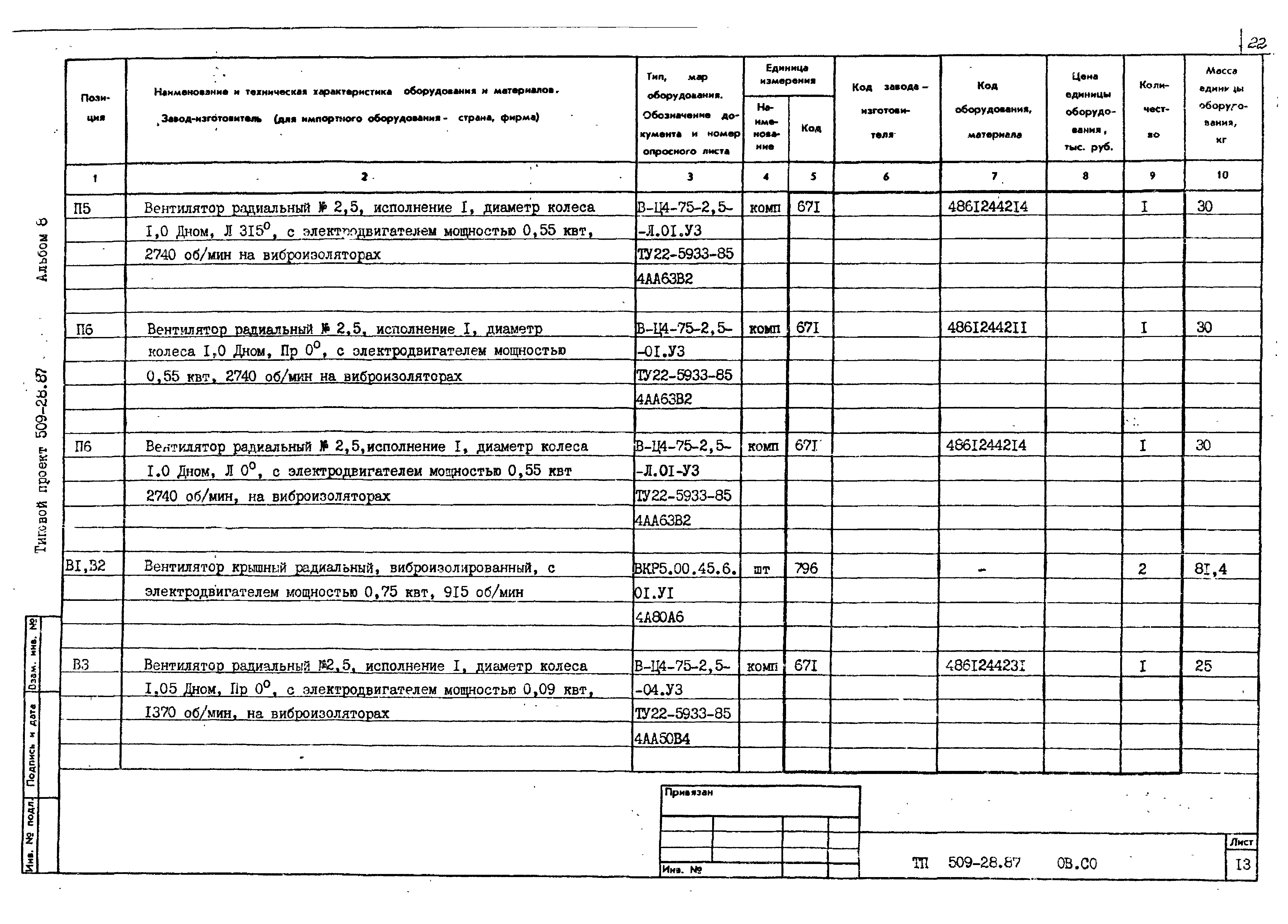 Типовой проект 509-28.87