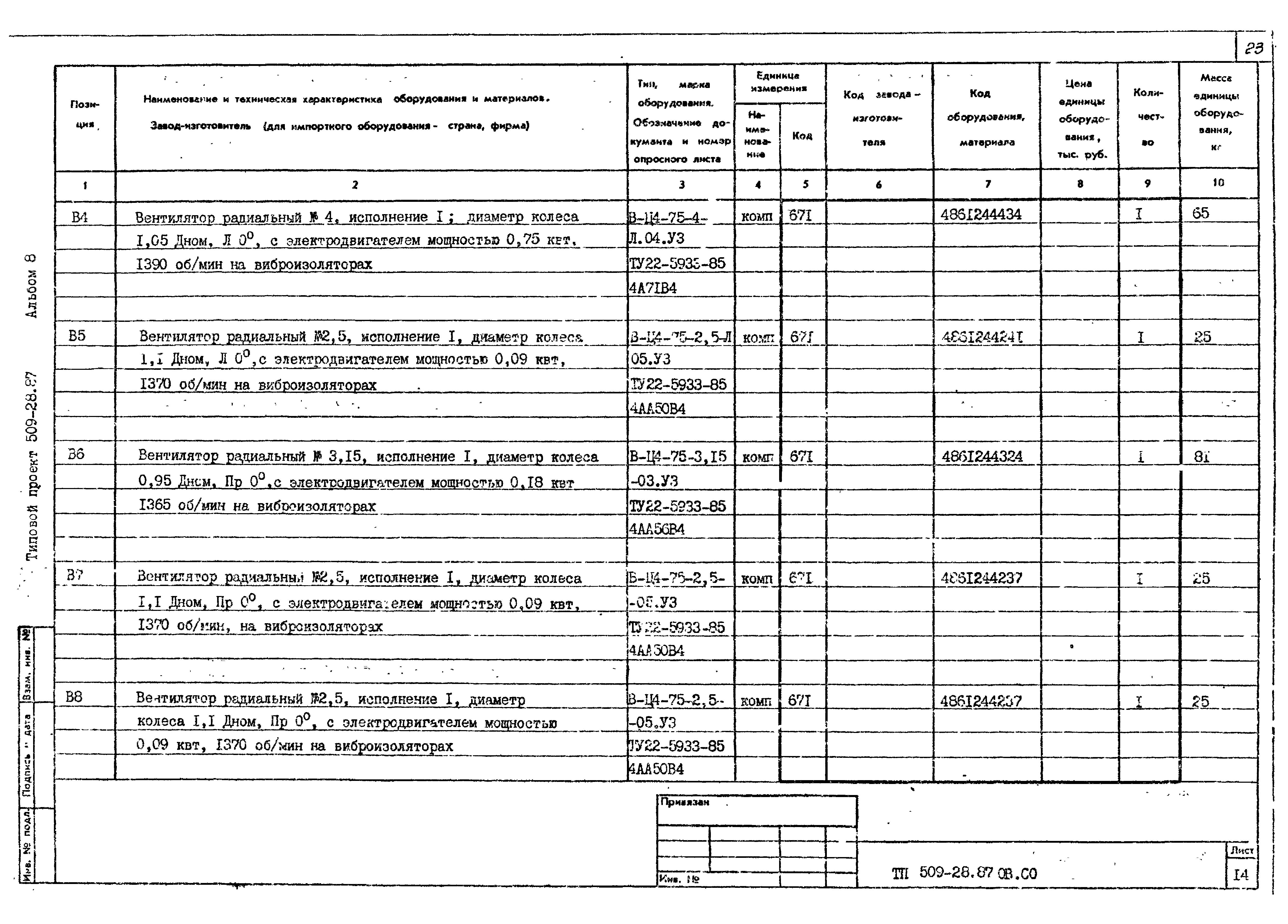 Типовой проект 509-28.87