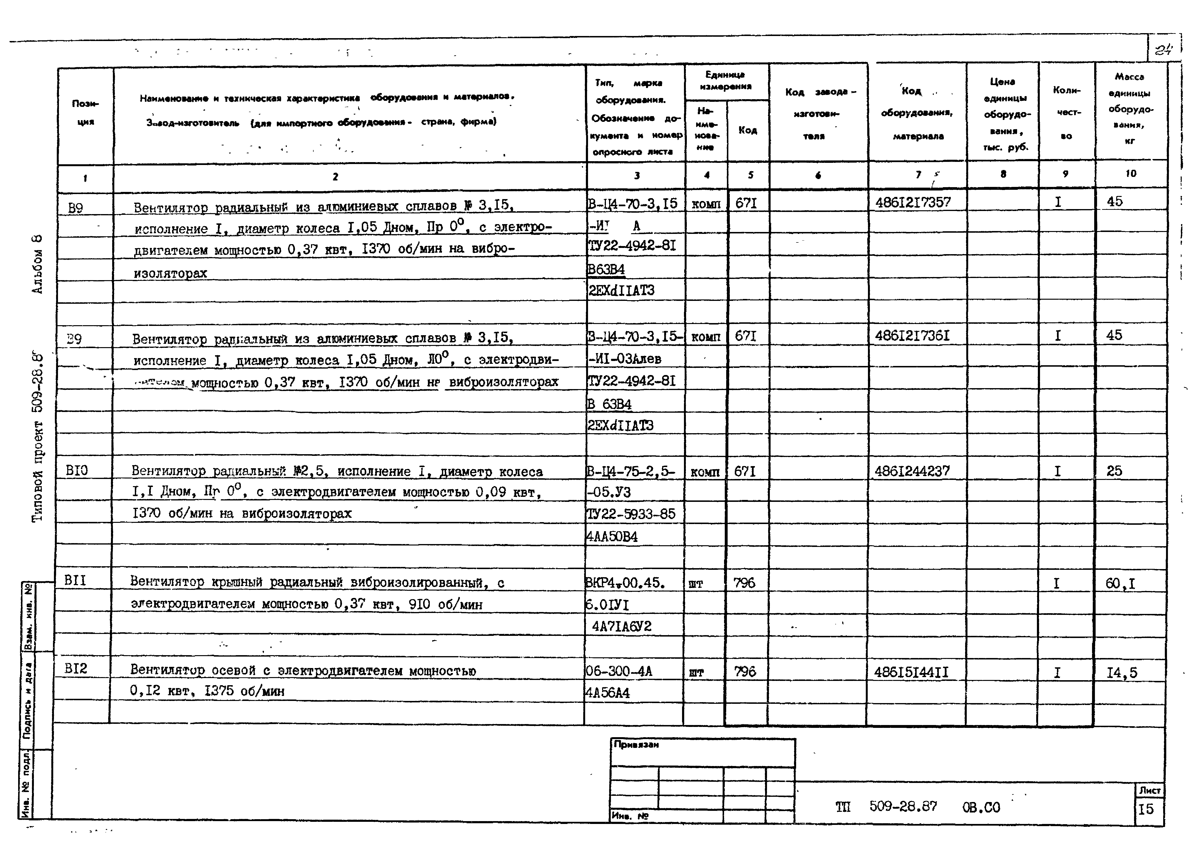 Типовой проект 509-28.87