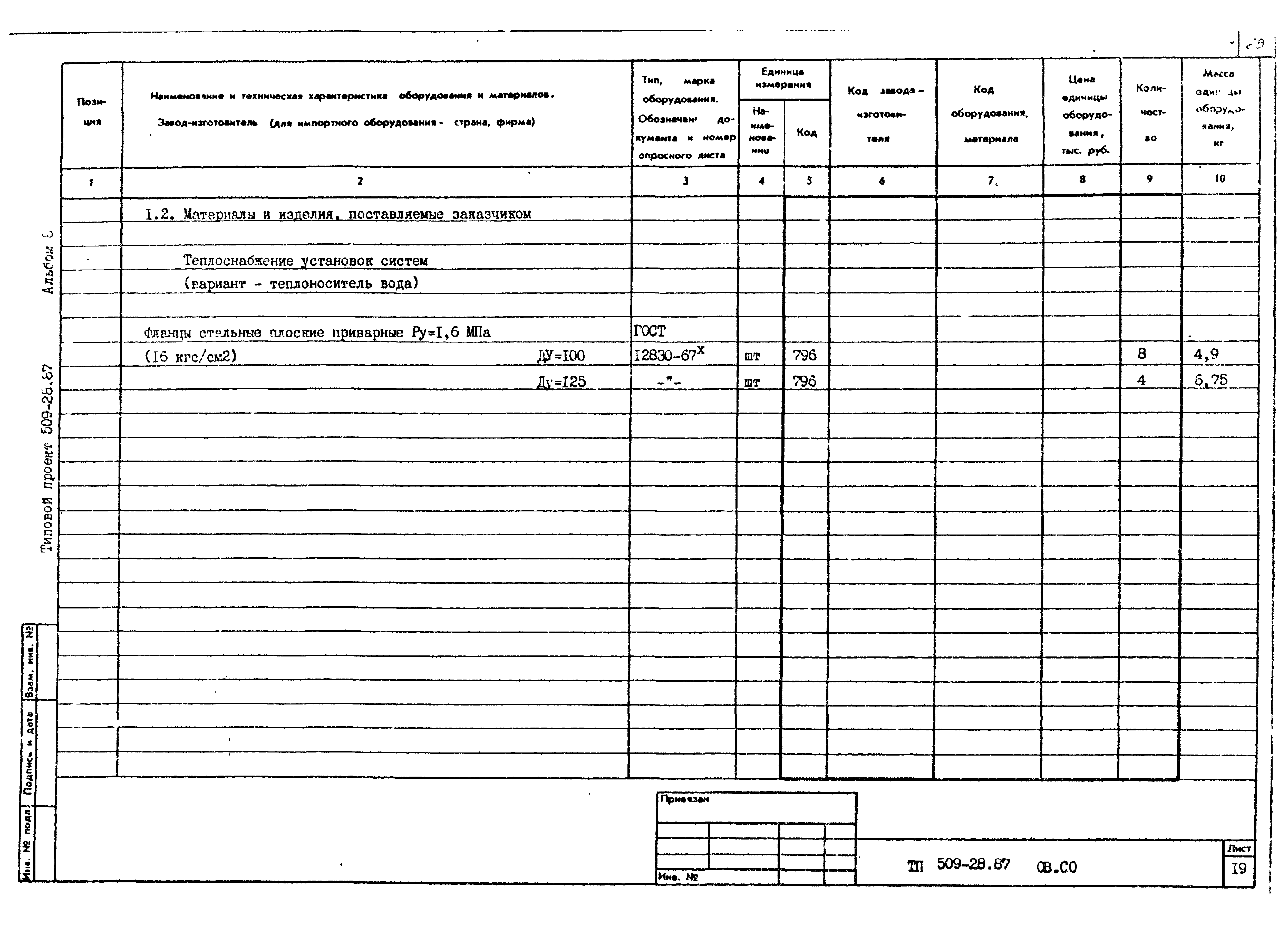 Типовой проект 509-28.87