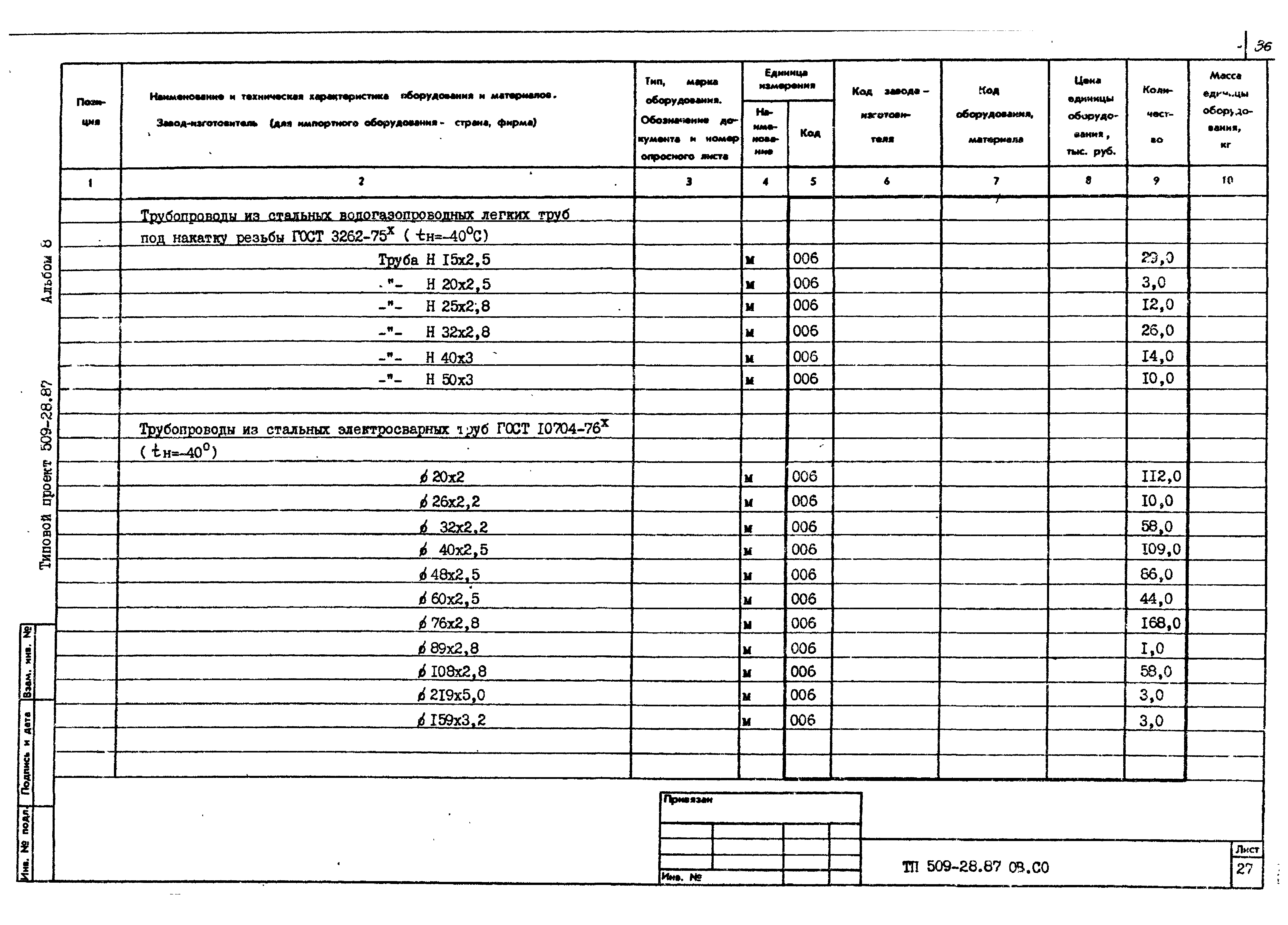Типовой проект 509-28.87