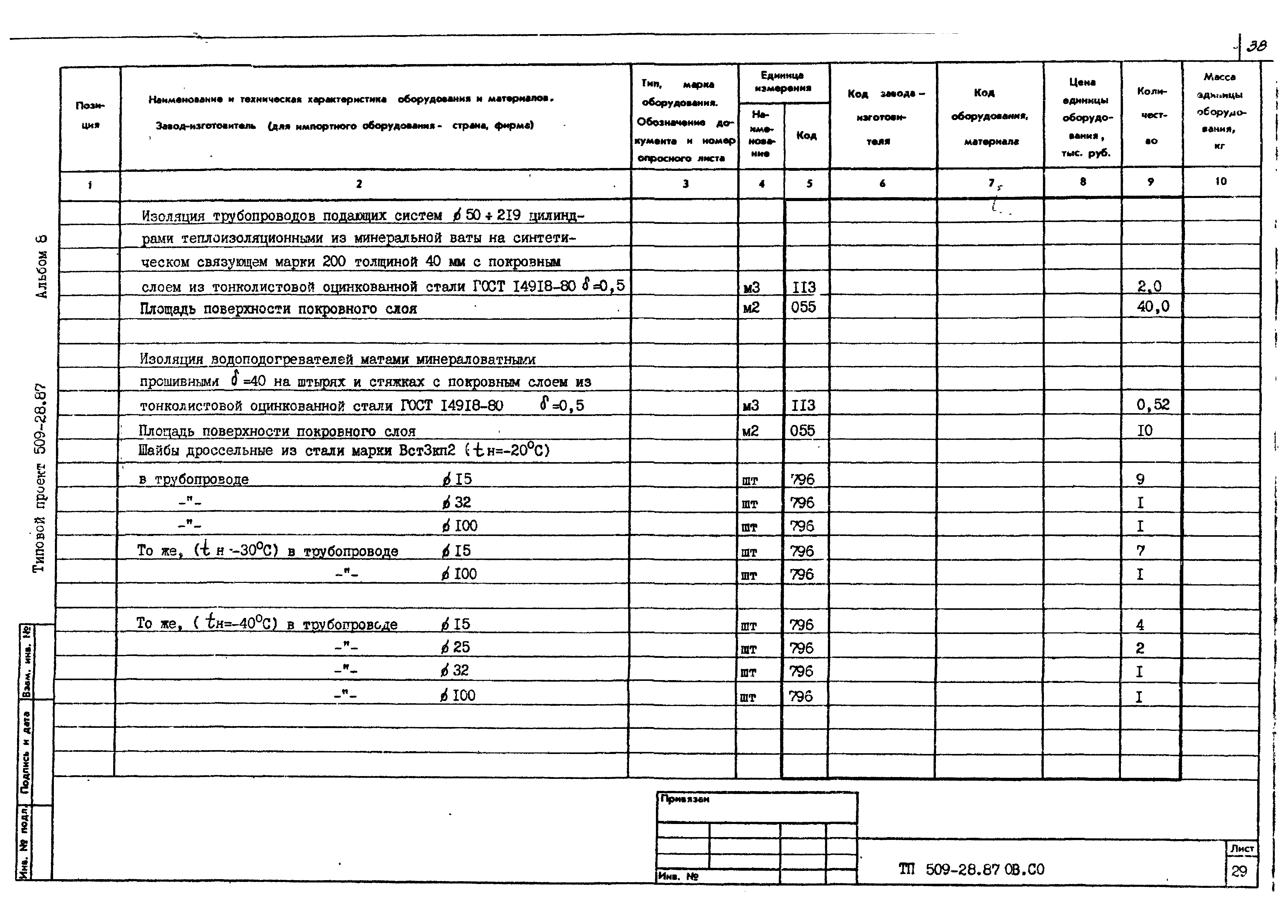 Типовой проект 509-28.87