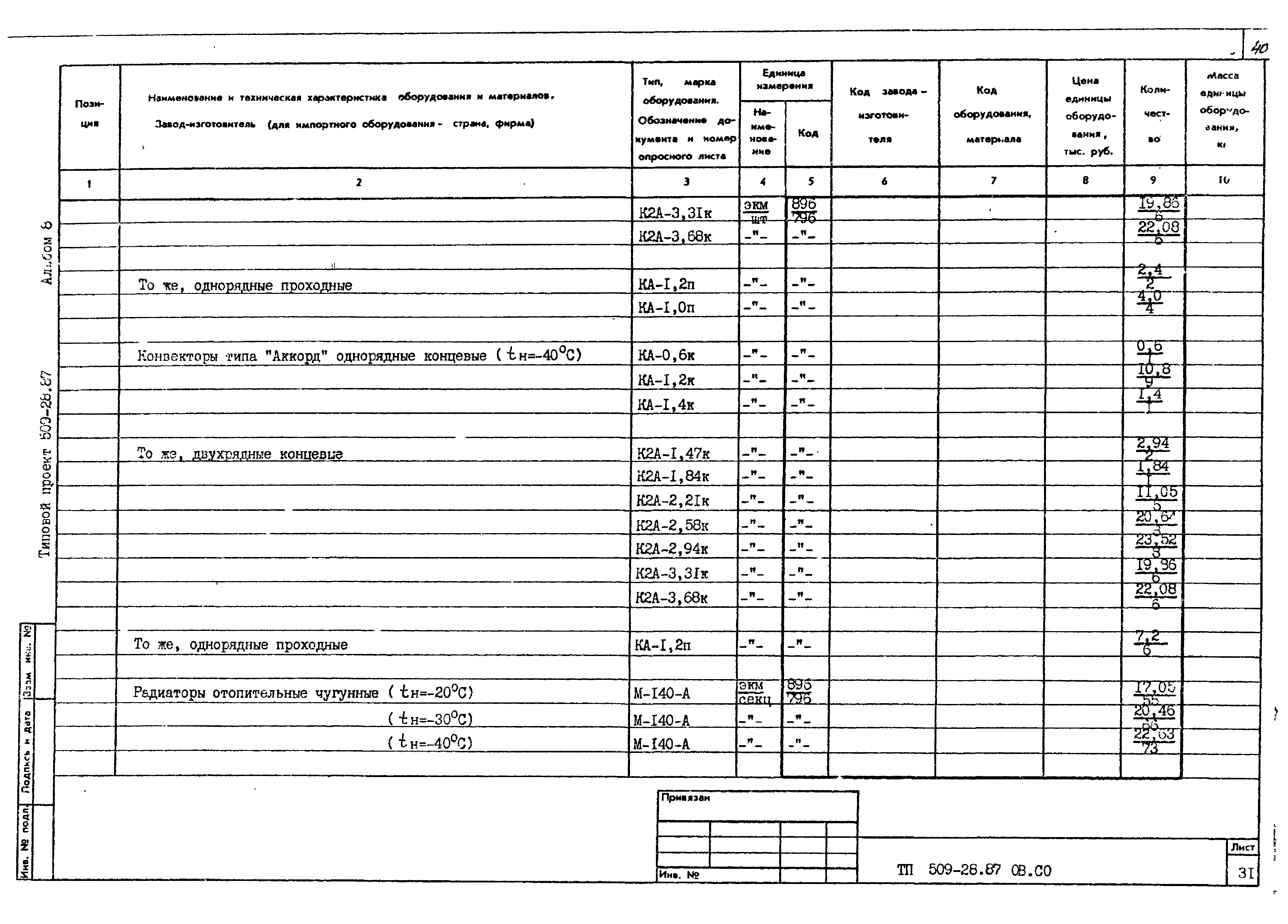 Типовой проект 509-28.87