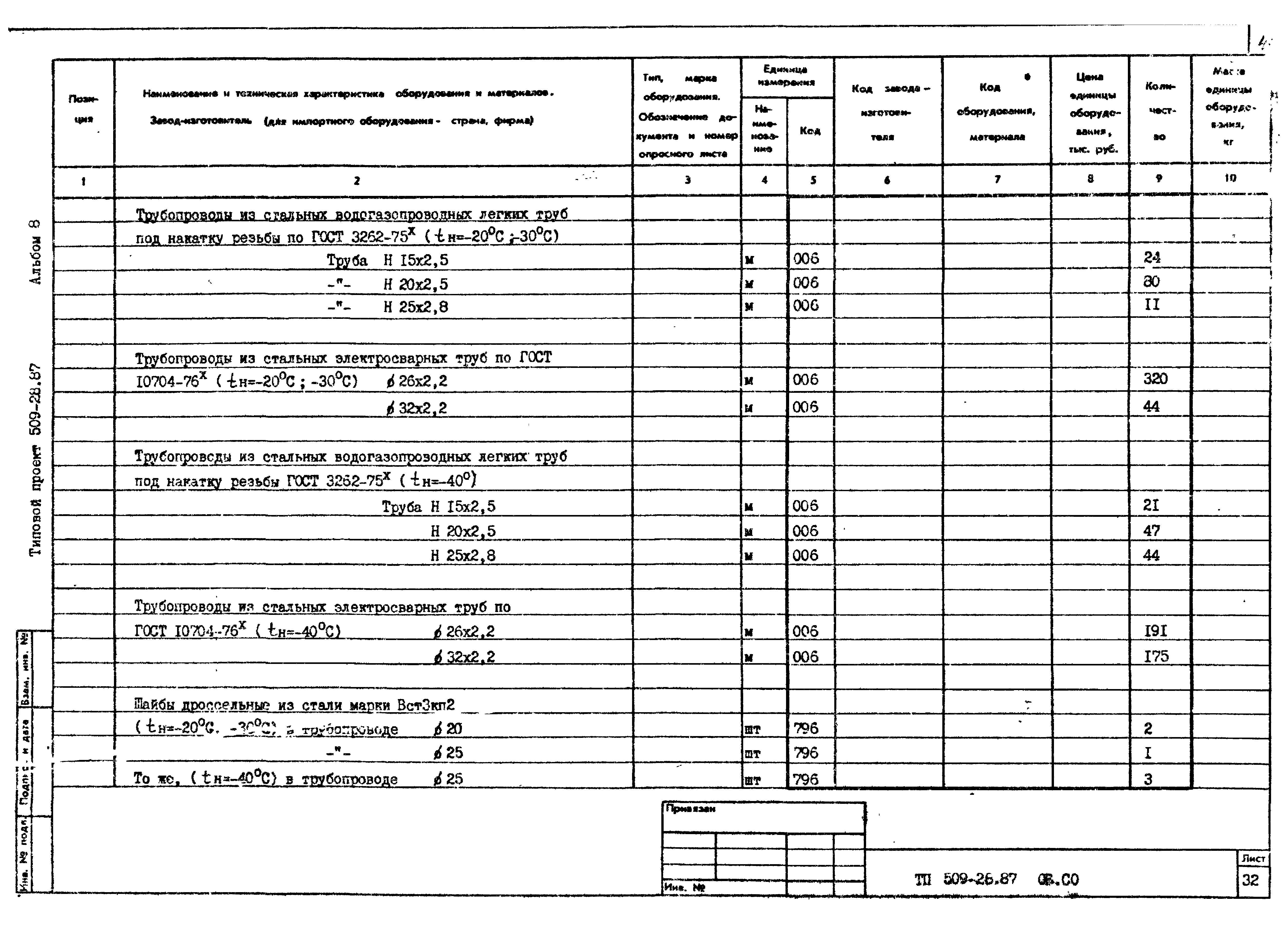 Типовой проект 509-28.87