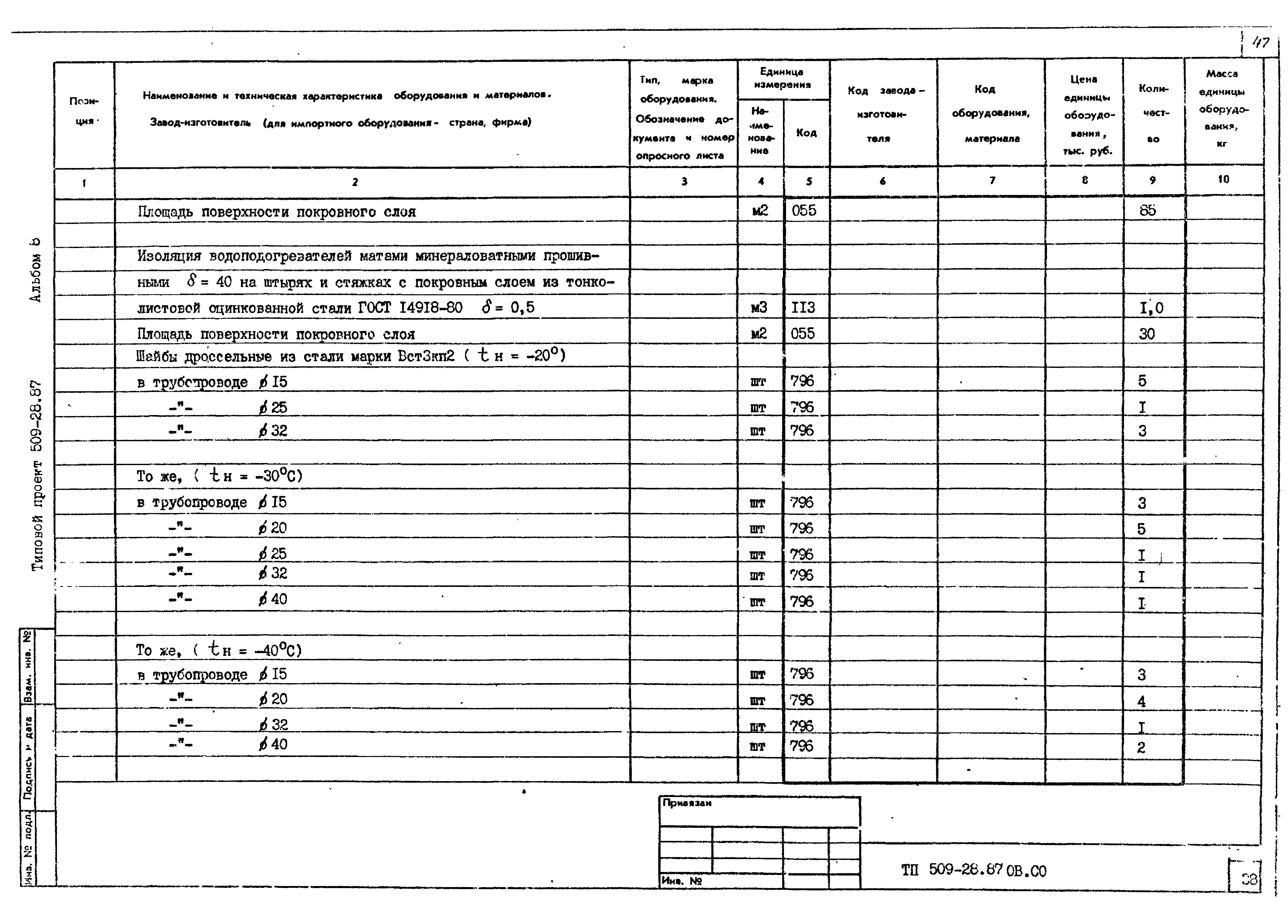 Типовой проект 509-28.87