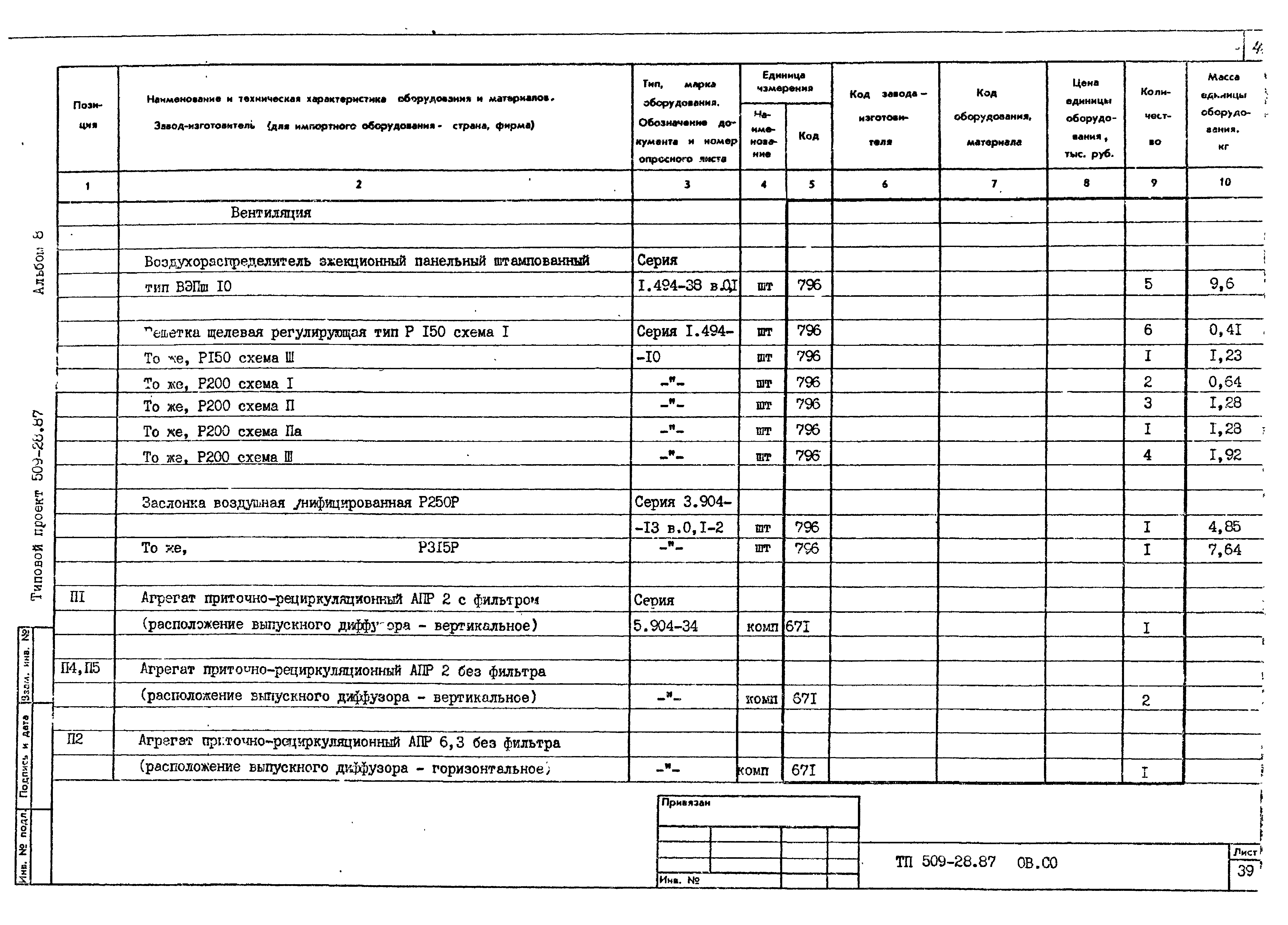 Типовой проект 509-28.87