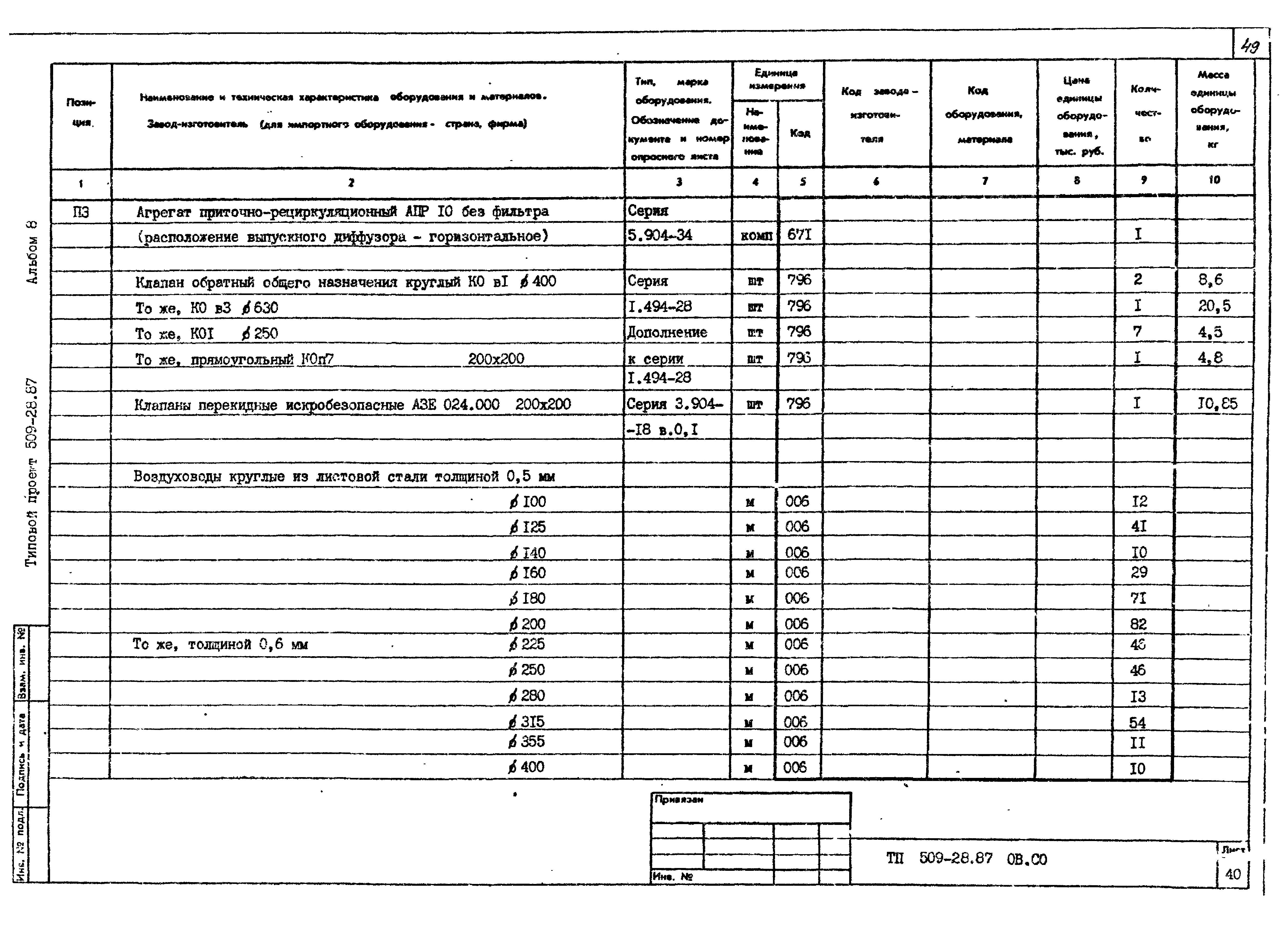Типовой проект 509-28.87