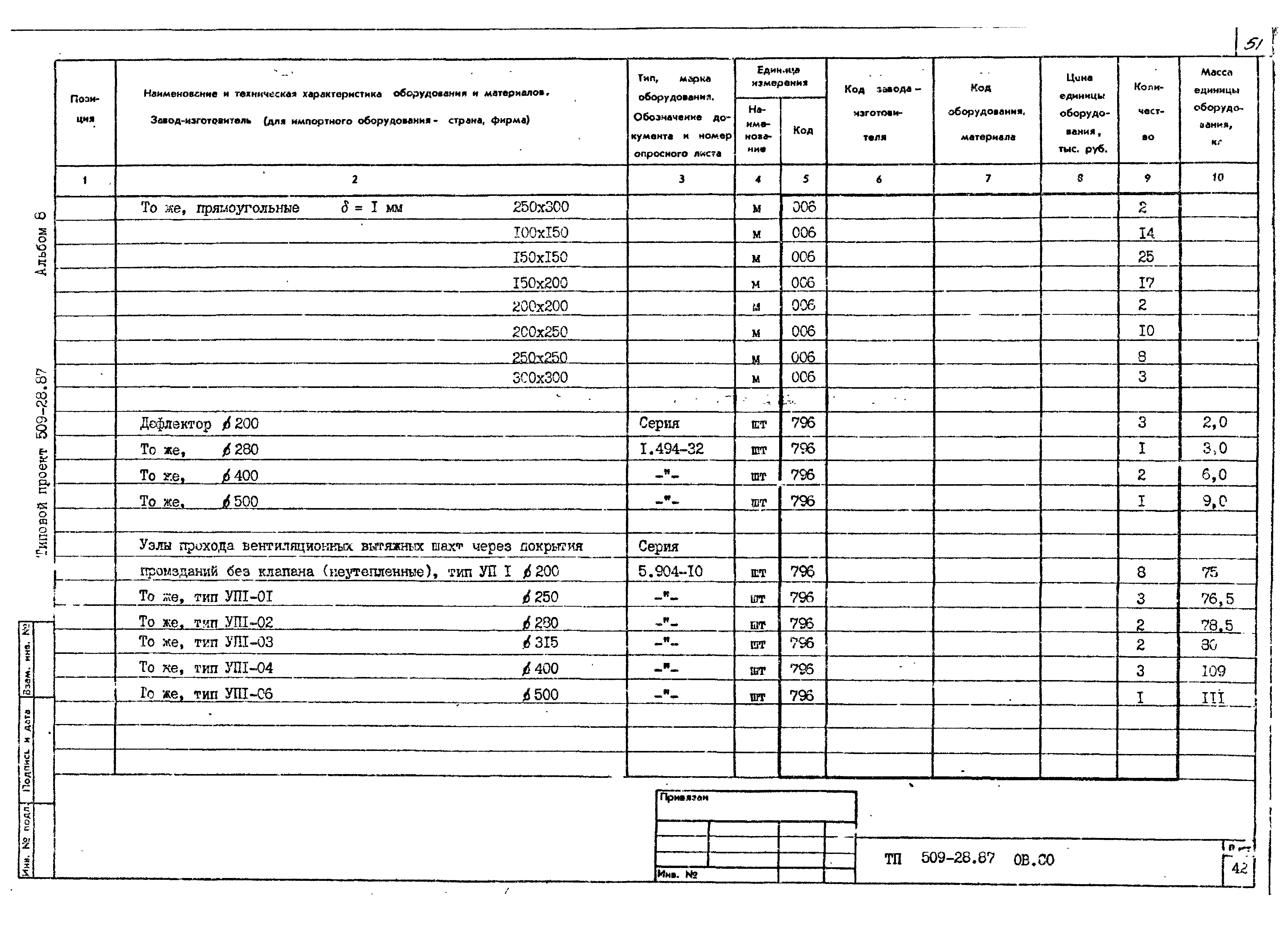 Типовой проект 509-28.87
