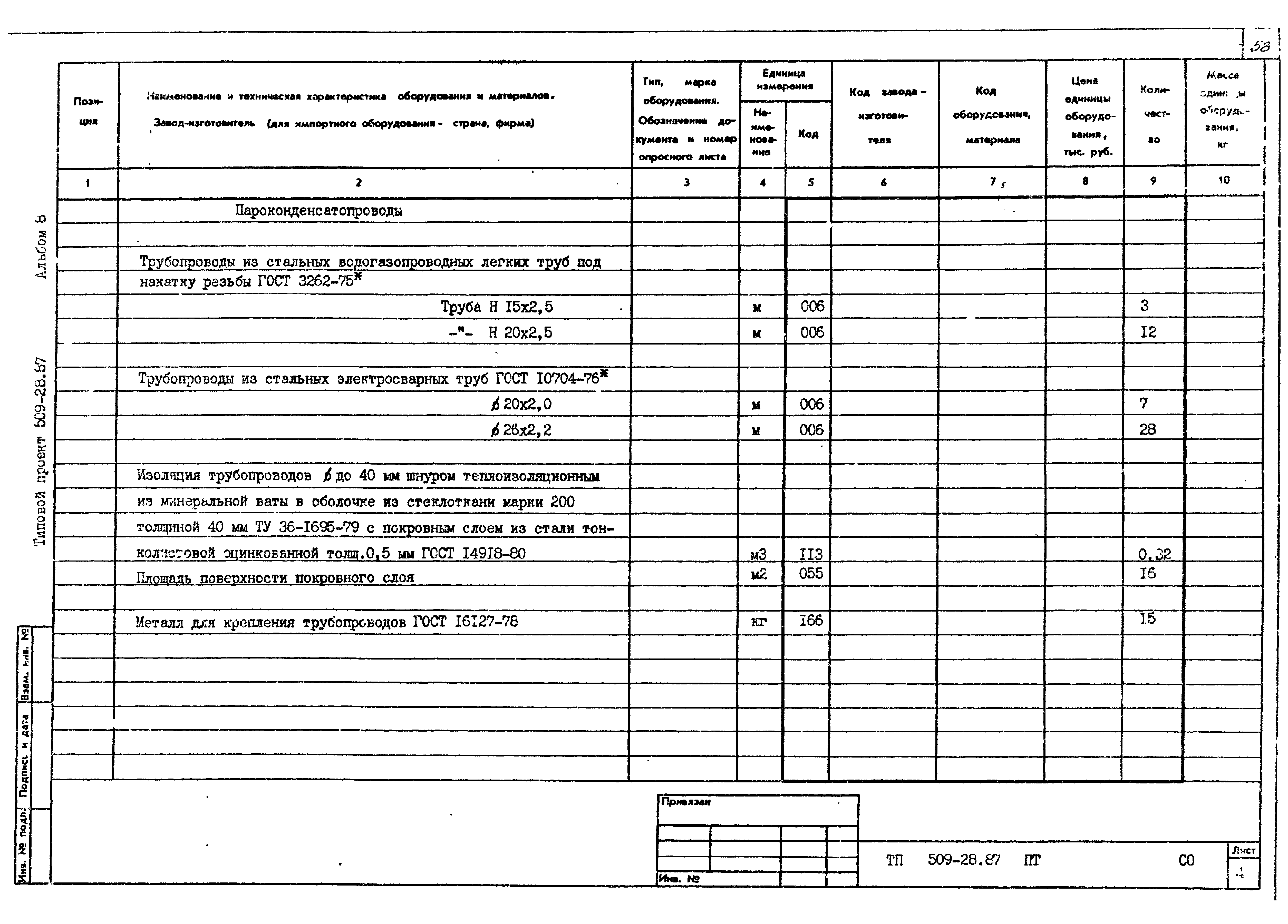 Типовой проект 509-28.87