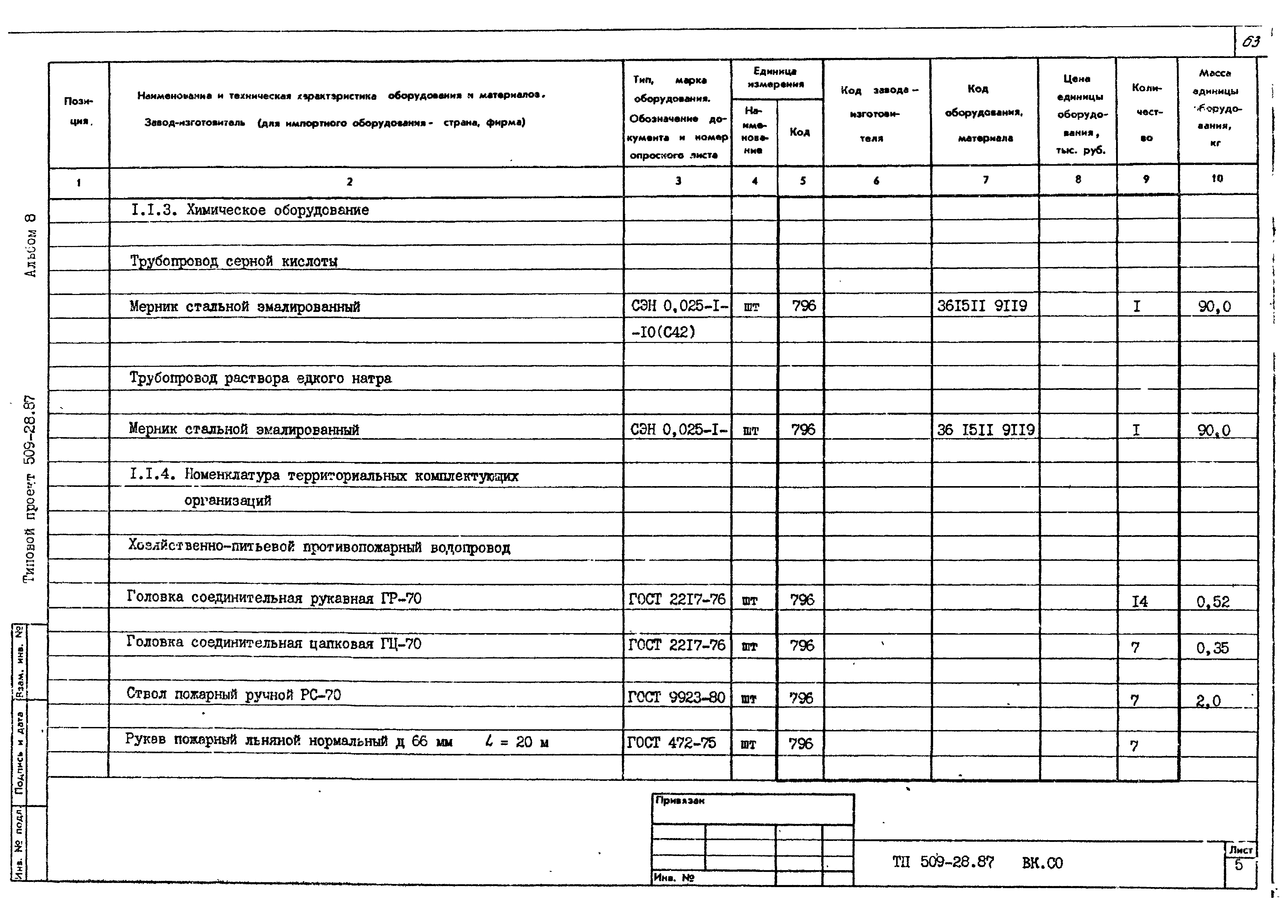 Типовой проект 509-28.87