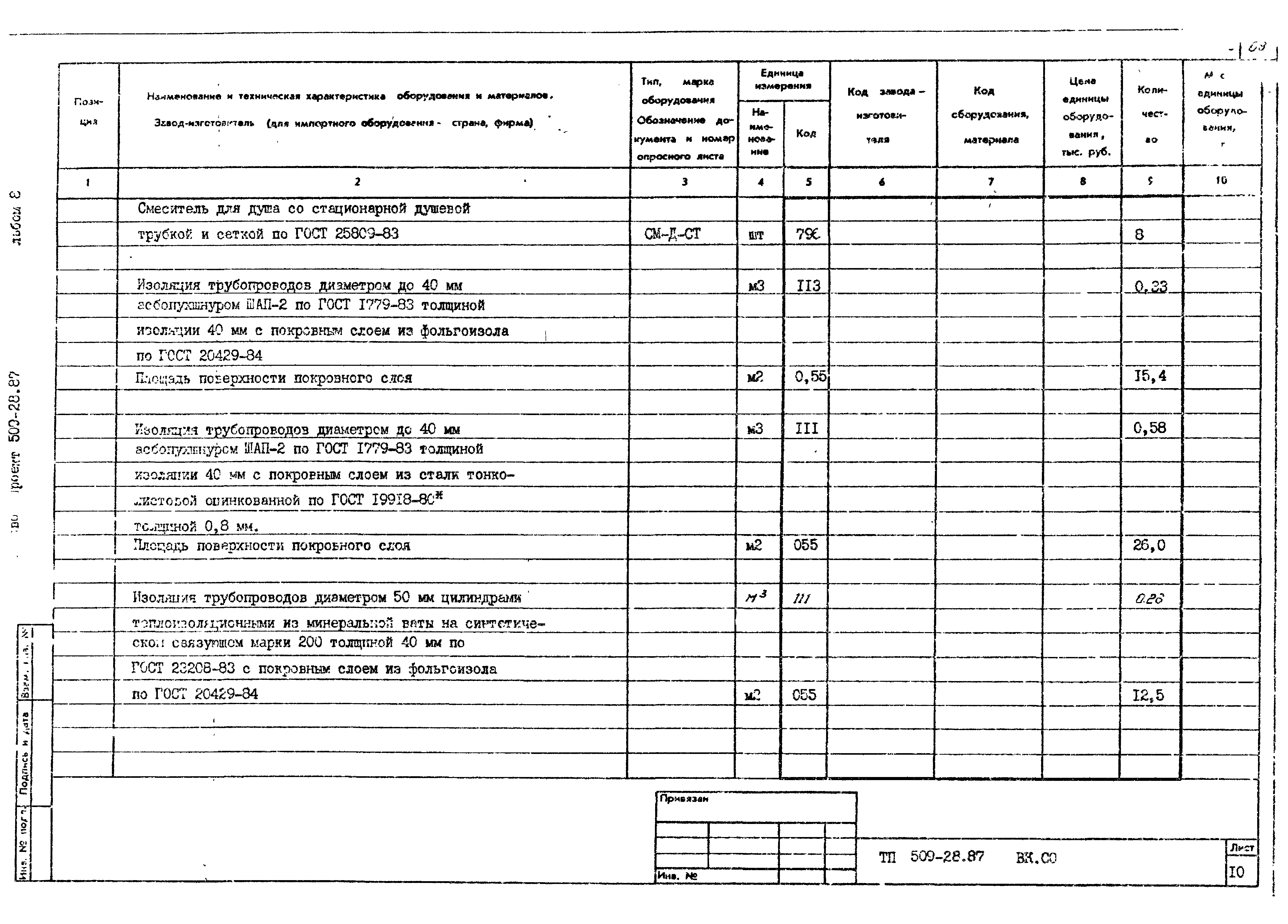 Типовой проект 509-28.87