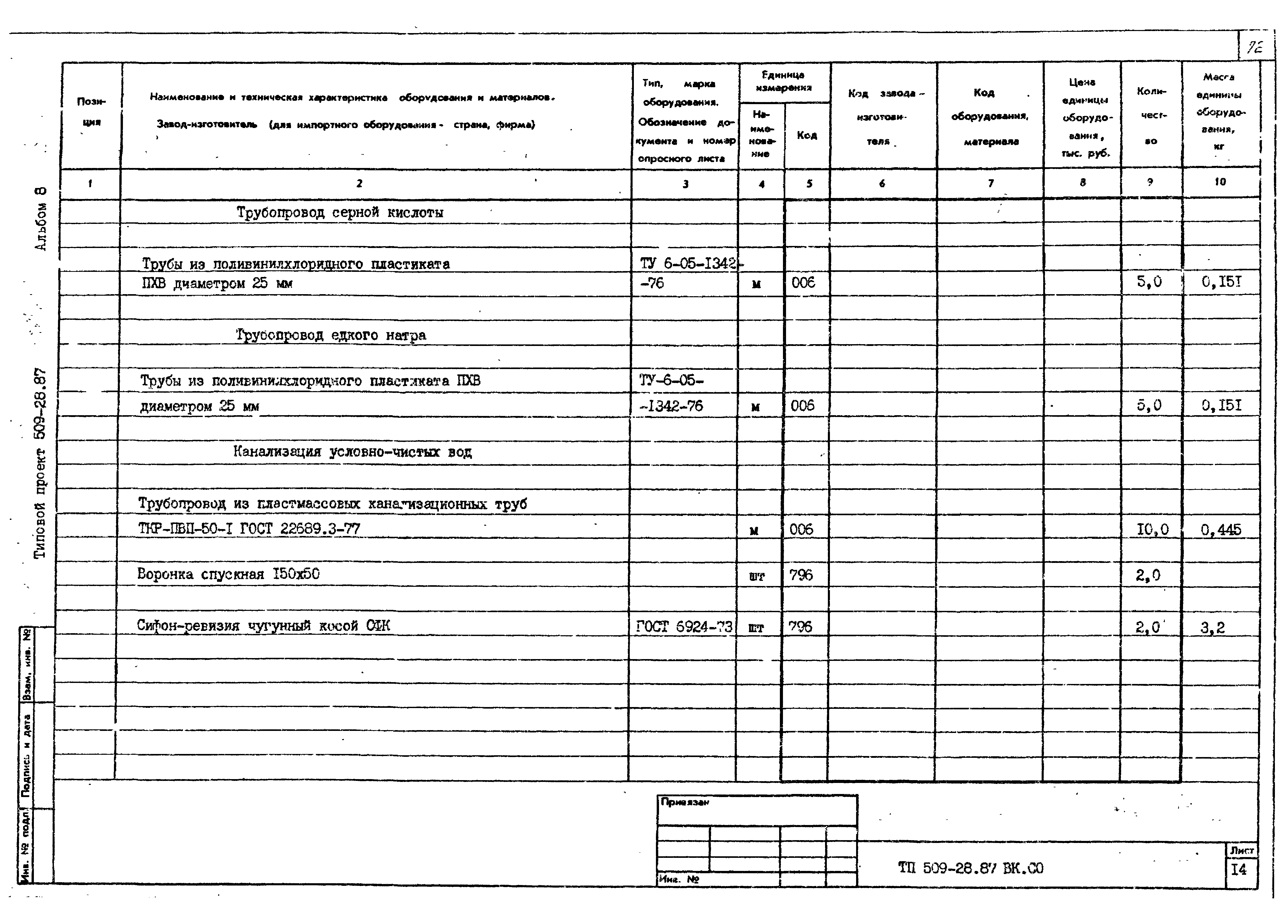 Типовой проект 509-28.87