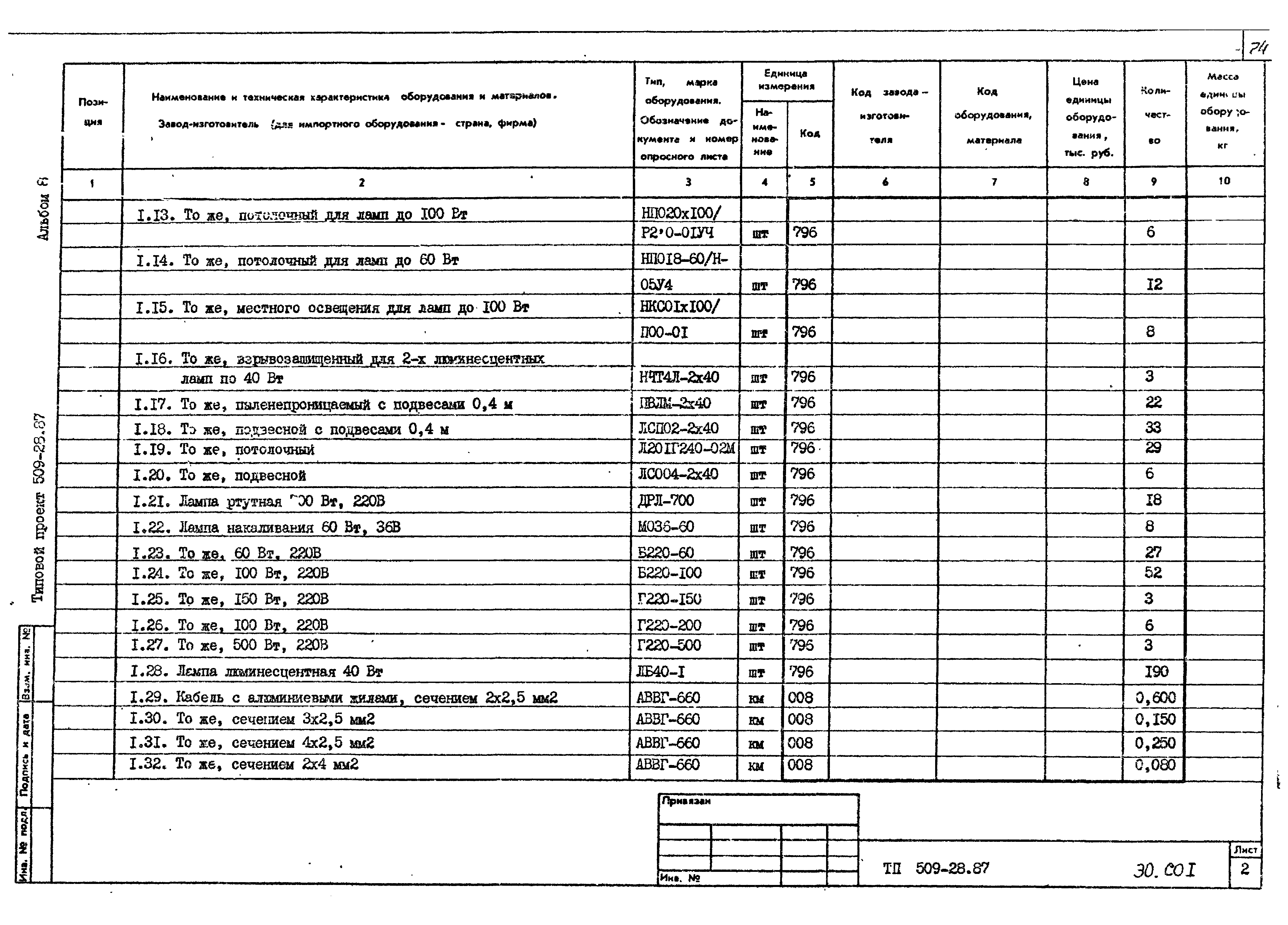 Типовой проект 509-28.87