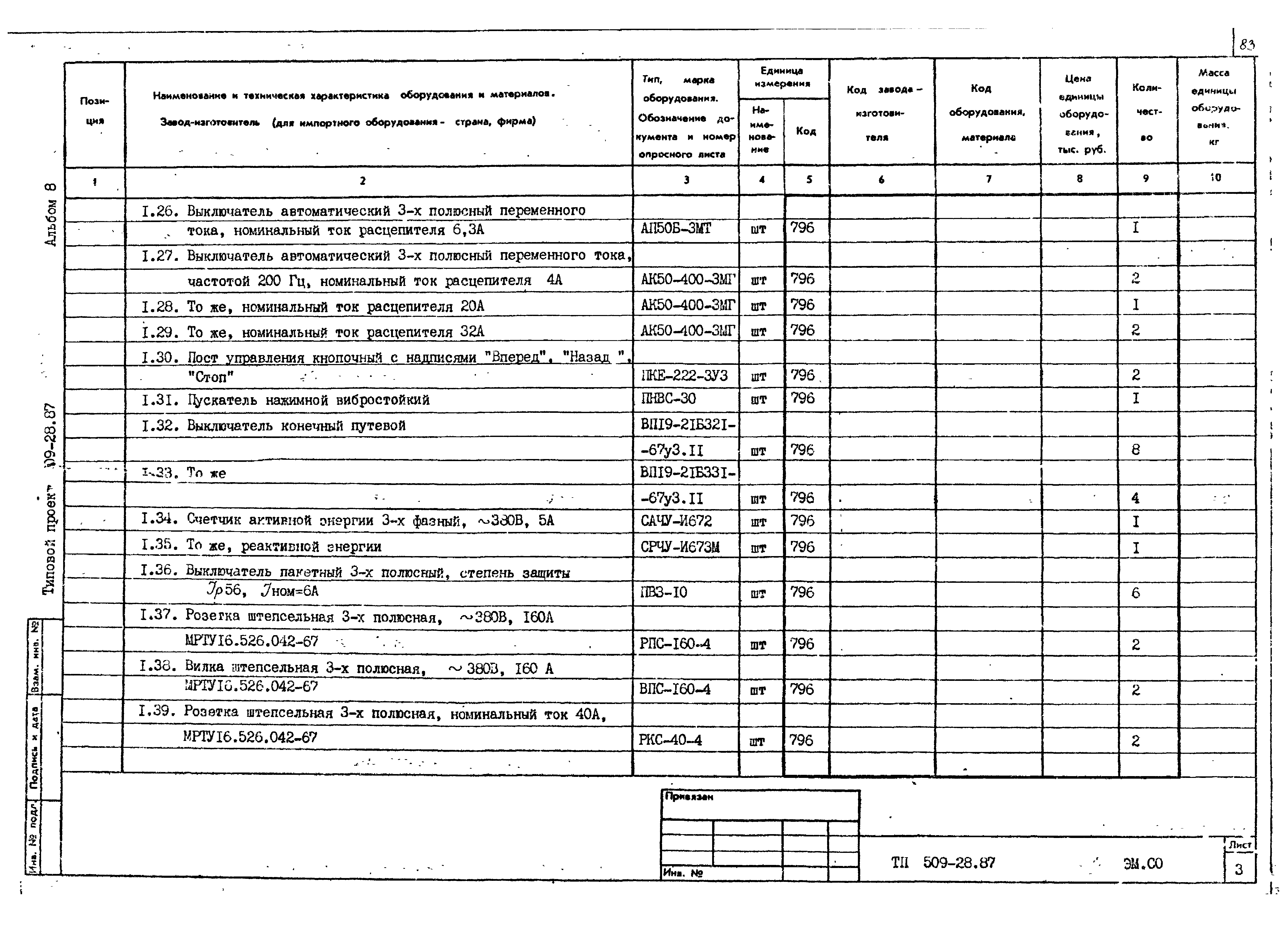 Типовой проект 509-28.87