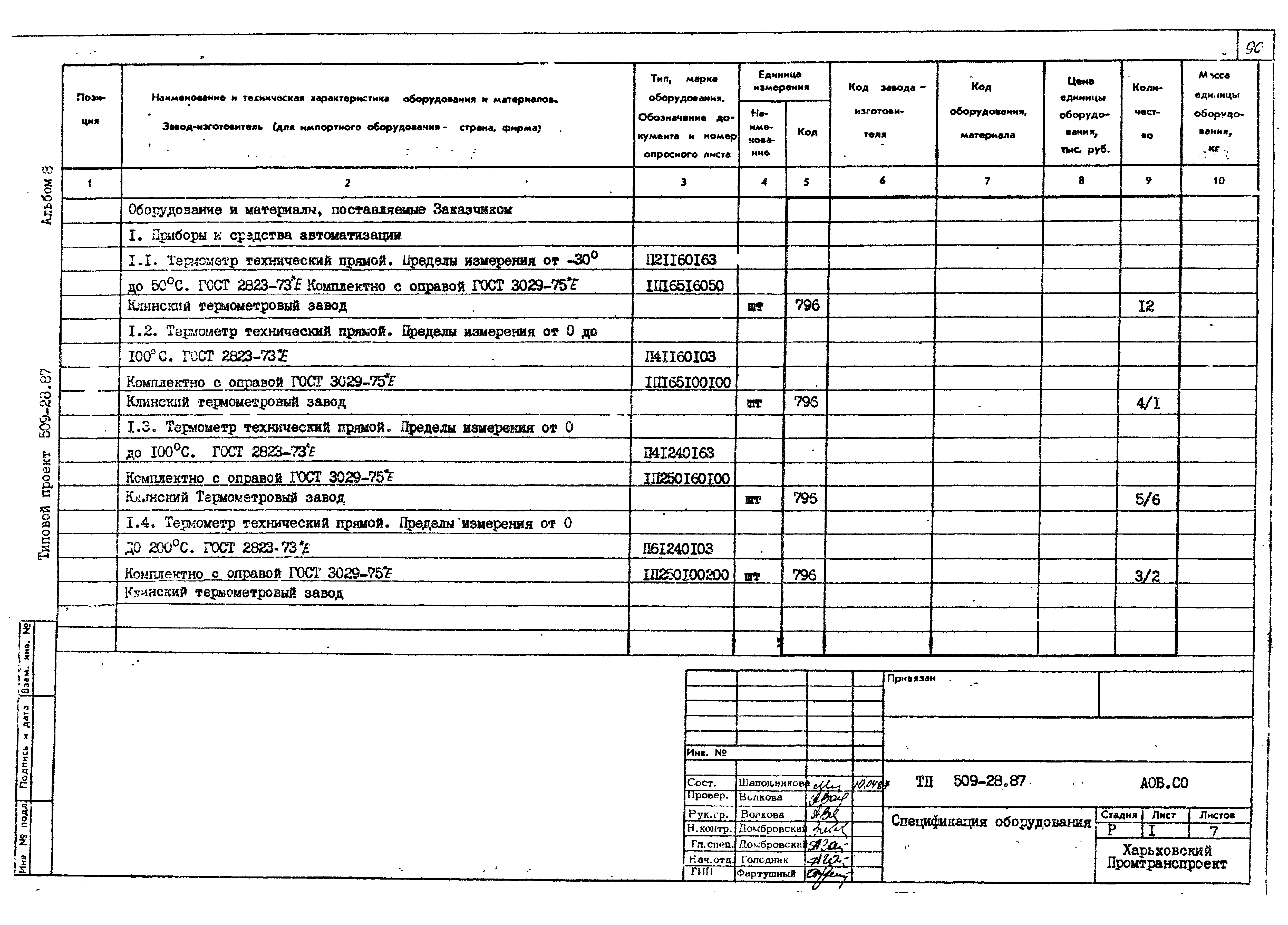 Типовой проект 509-28.87