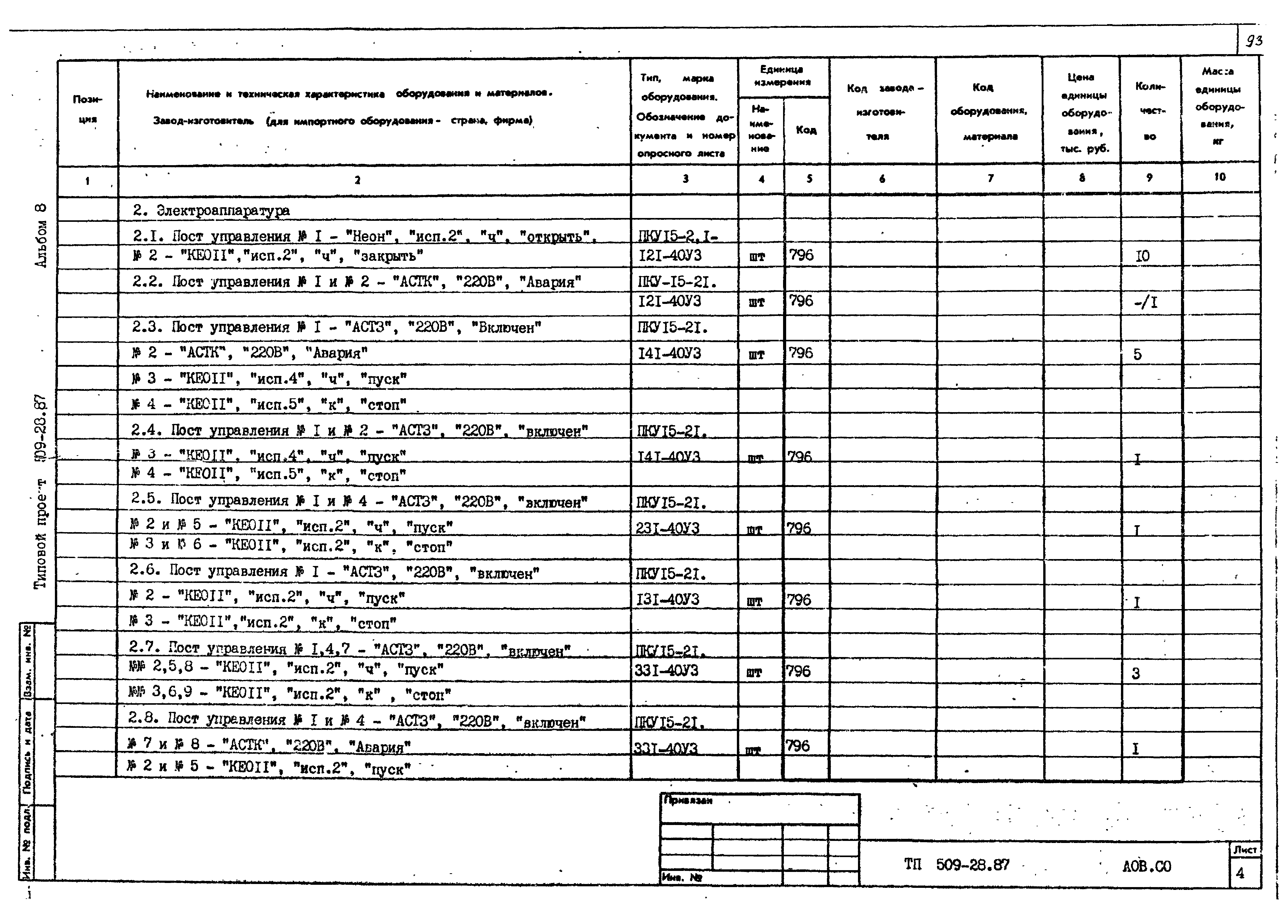 Типовой проект 509-28.87