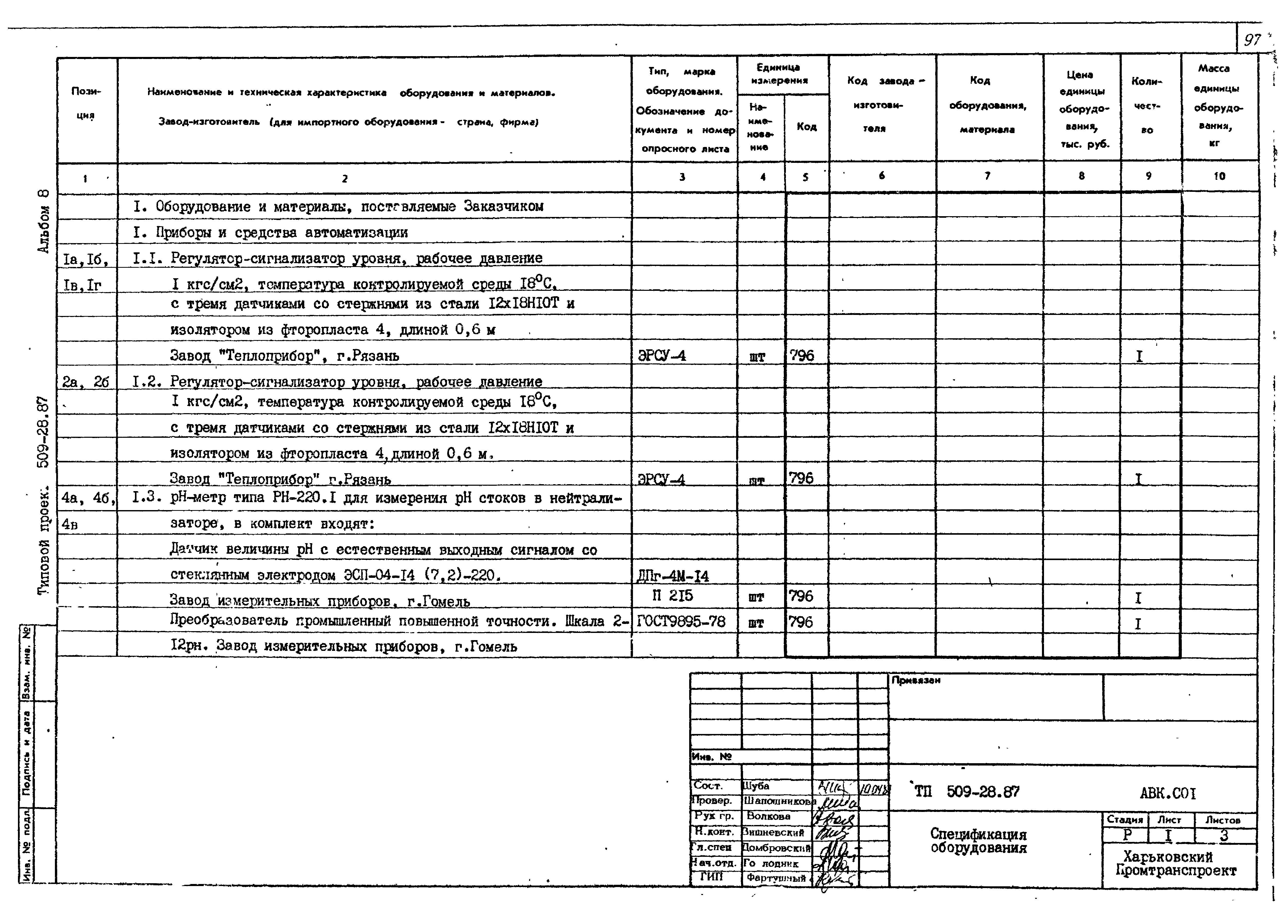 Типовой проект 509-28.87