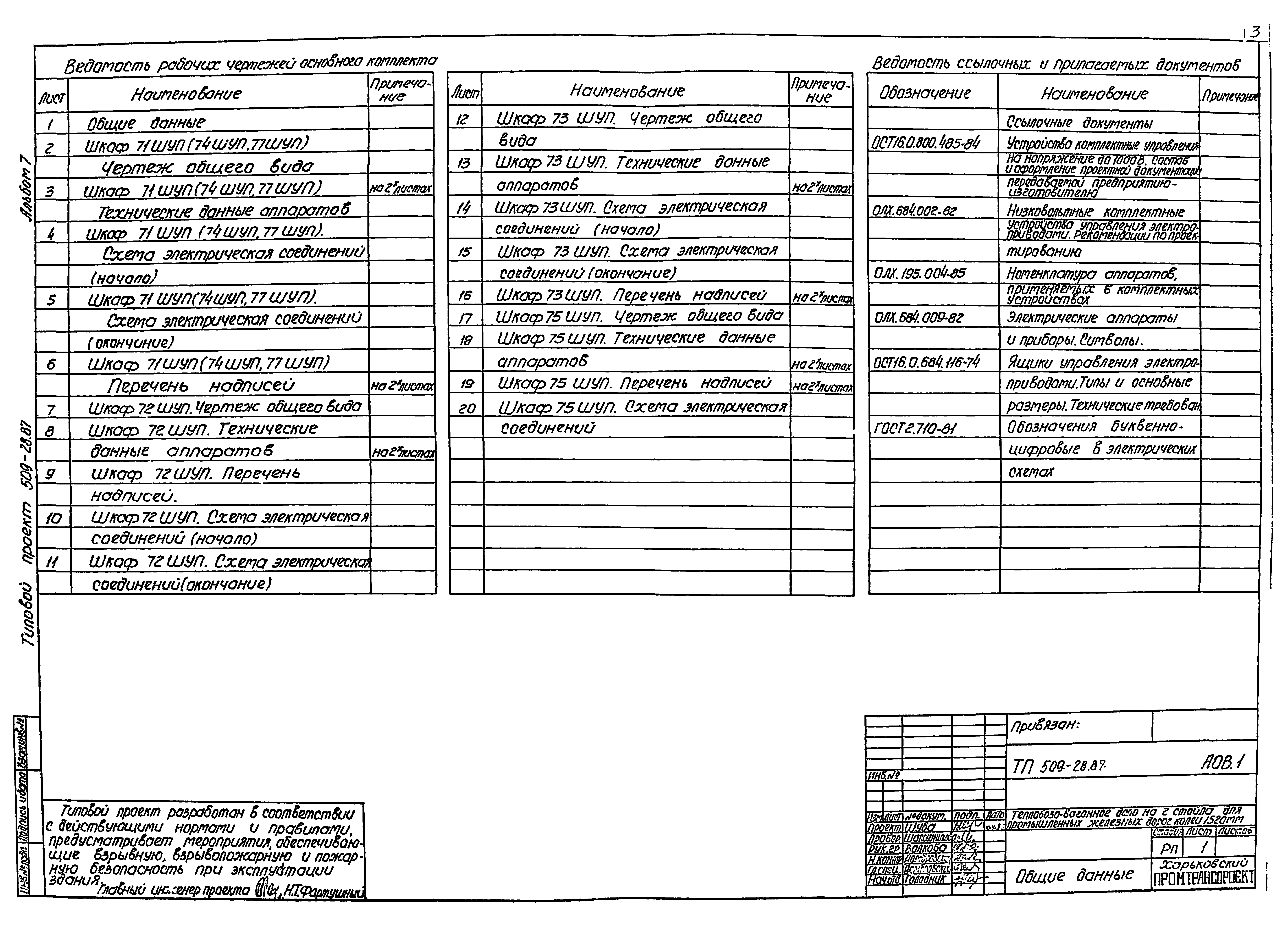 Типовой проект 509-28.87