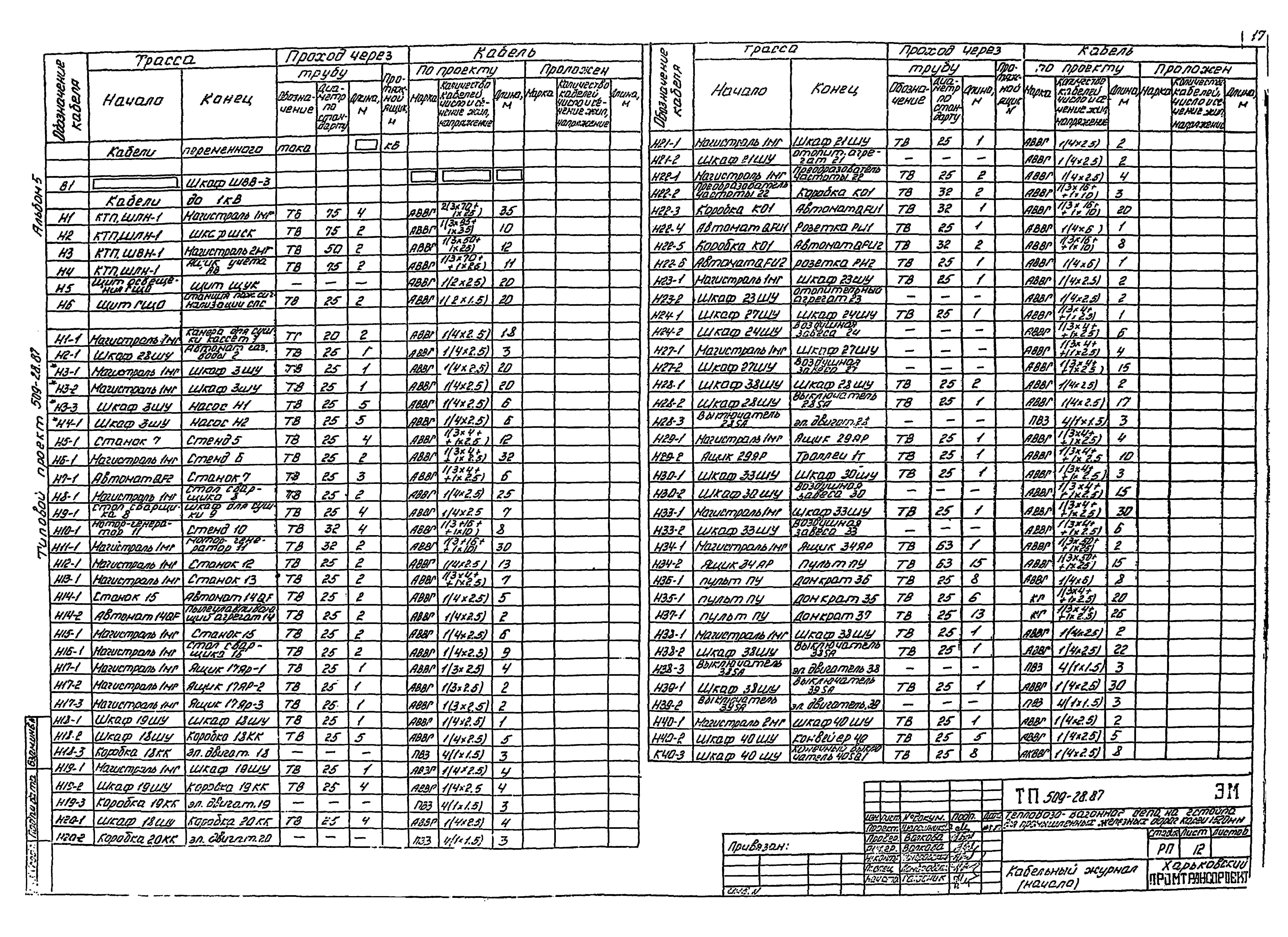 Типовой проект 509-28.87