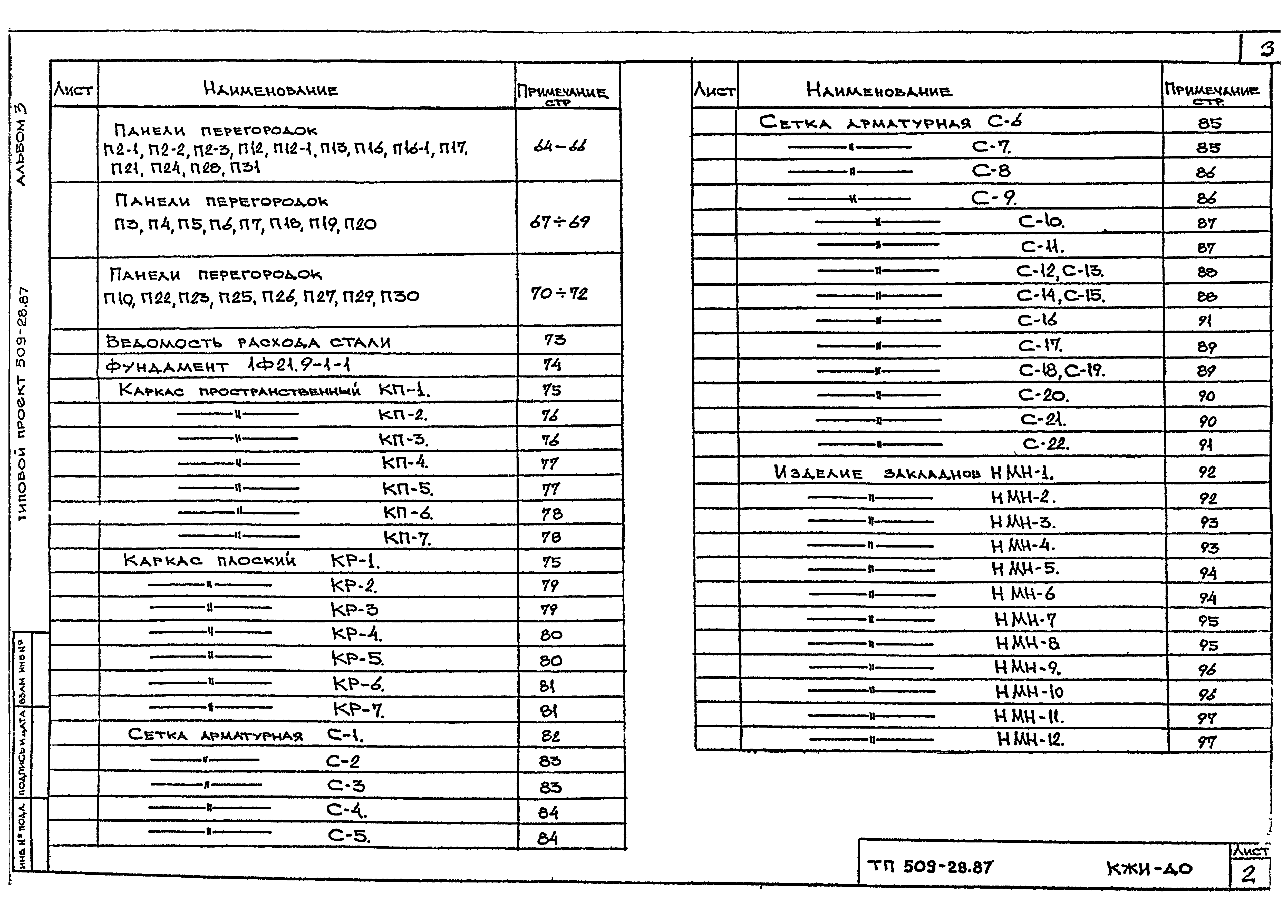 Типовой проект 509-28.87