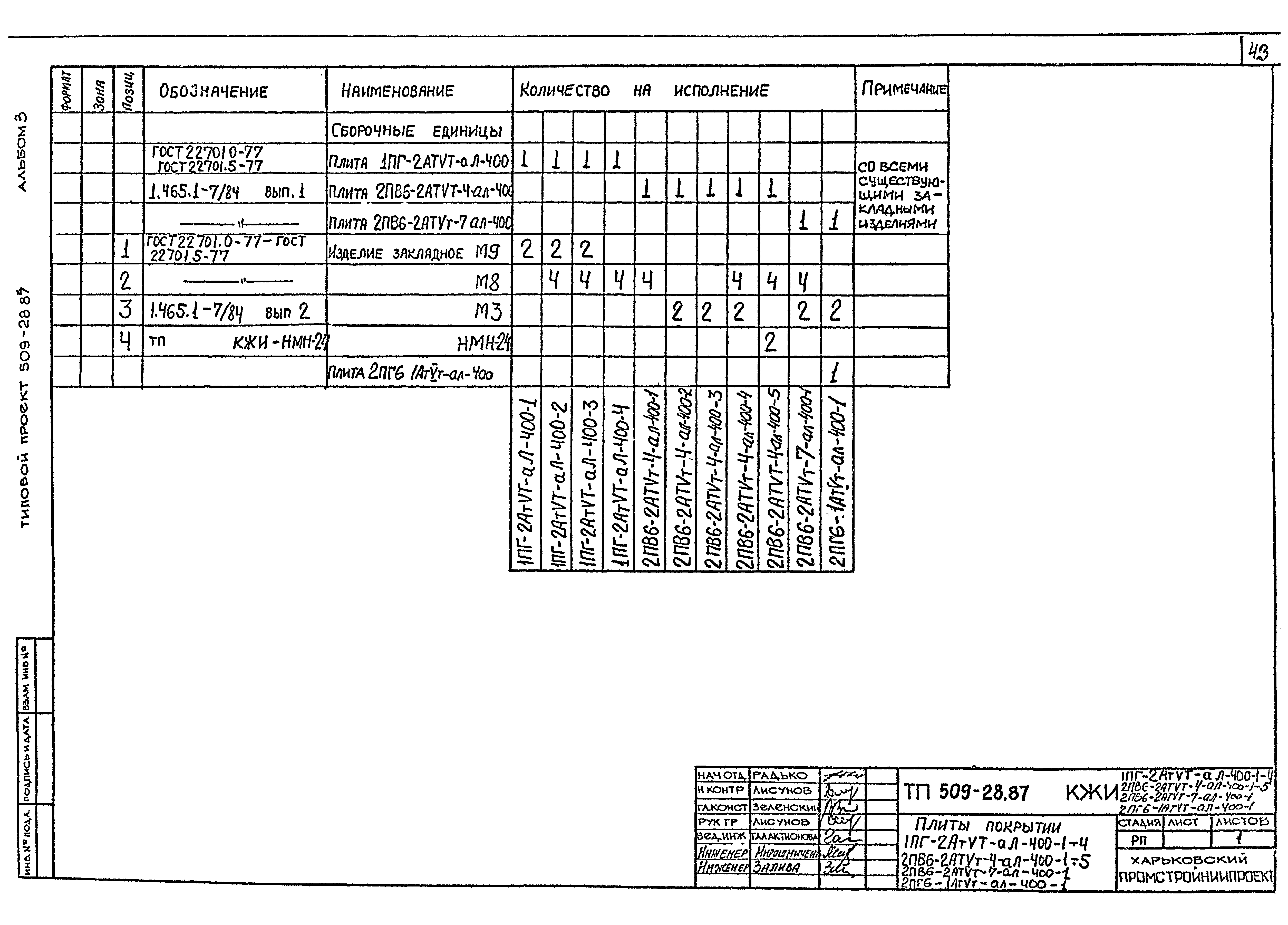 Типовой проект 509-28.87