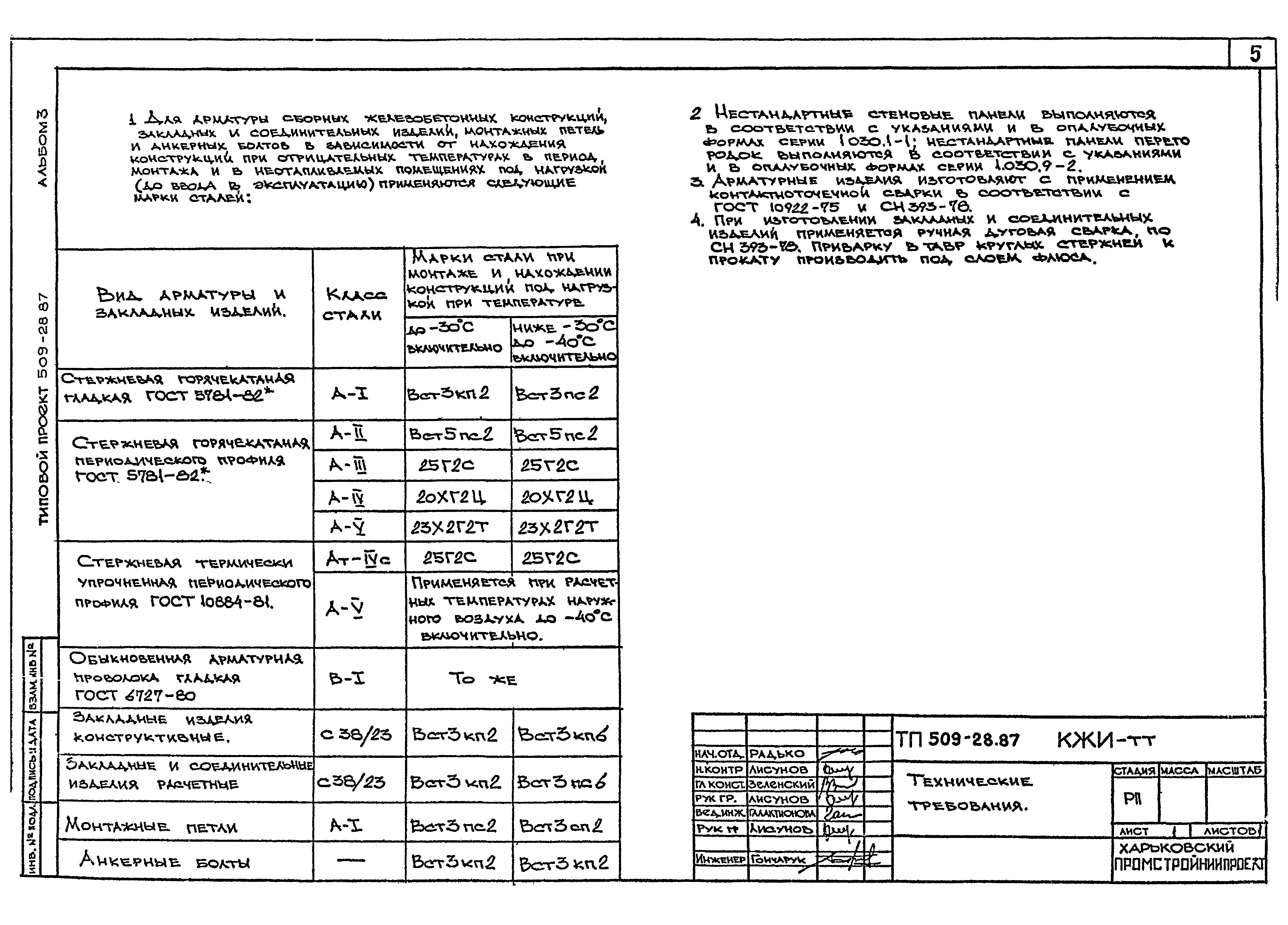 Типовой проект 509-28.87